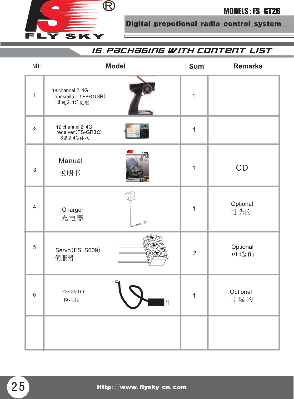 1 6 .P A C k A GIN G W I TH CON TEN T L I S TFS-GT3BGT3B警告此款产品只适合15岁以上人员使用。The product is suitab lefor 15 years old andabove.ManualCD251616