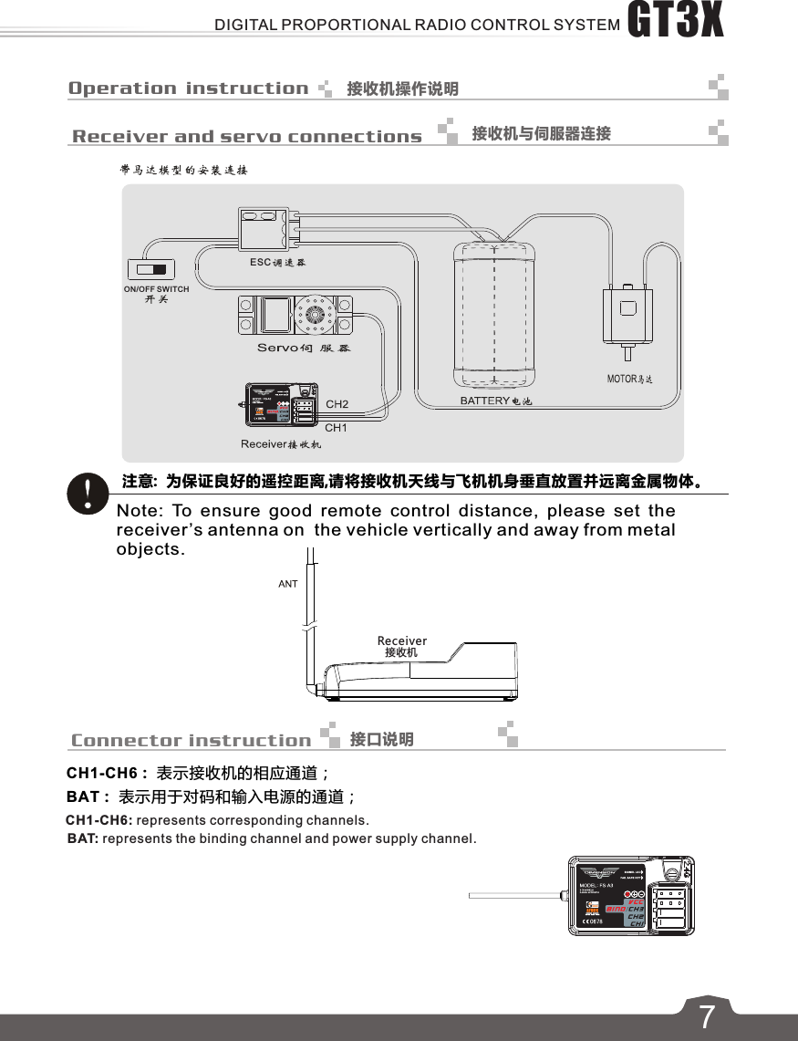 CH1-CH6： 表示接收机的相应通道；BAT： 表示用于对码和输入电源的通道；接收机Operation instruction 接收机操作说明接口说明Receiver and servo connections  接收机与伺服器连接    注意:  为保证良好的遥控距离,请将接收机天线与飞机机身垂直放置并远离金属物体。ReceiverConnector instructionCH1-CH6: represents corresponding channels.BAT: represents the binding channel and power supply channel.Note:  To  ensure  good  remote  control  distance,  please  set  the receiver’s antenna on  the vehicle vertically and away from metal objects.67ON/OFF SWITCHESCGT3XDIGITAL PROPORTIONAL RADIO CONTROL SYSTEM