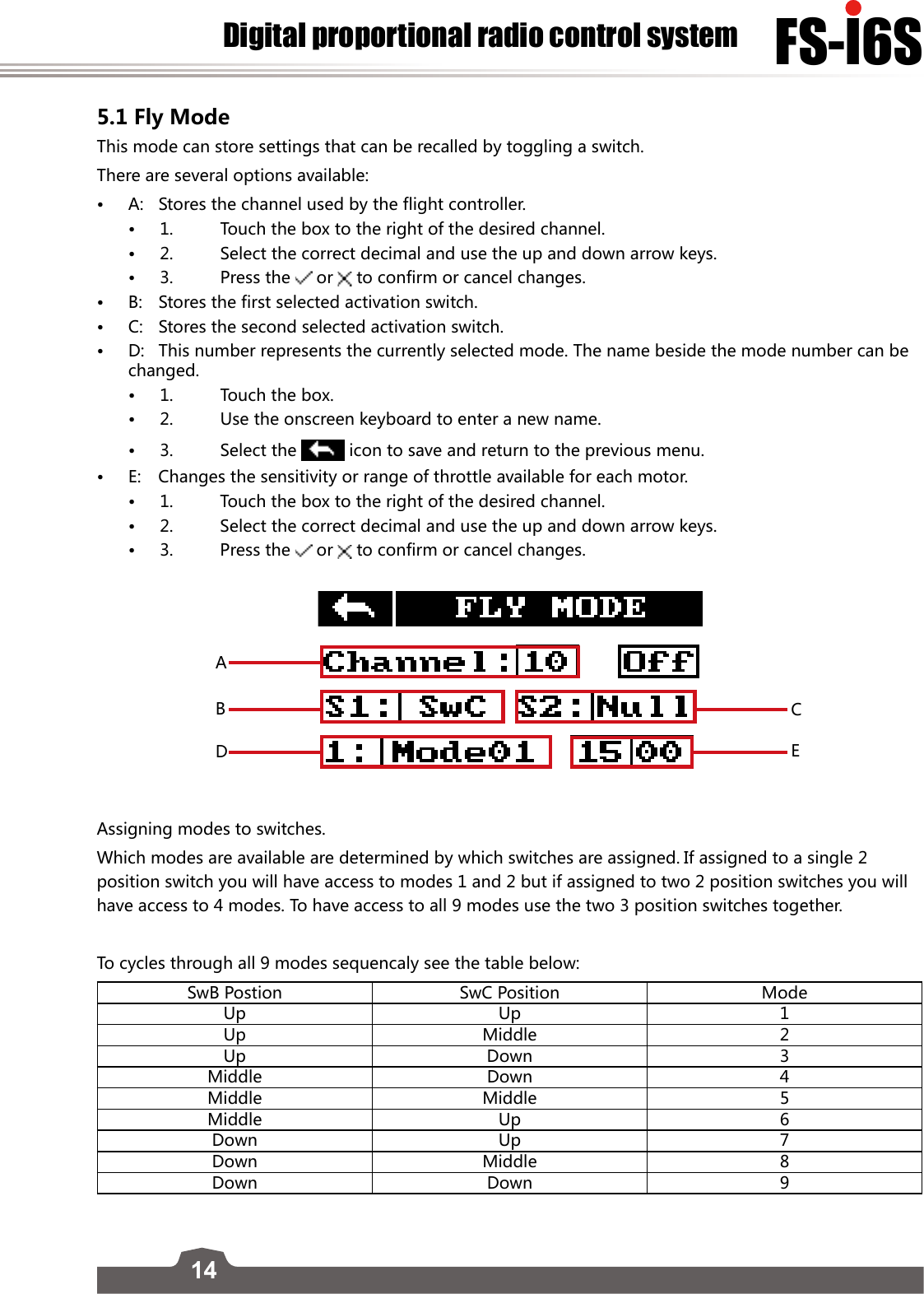 14FS-l6SDigital proportional radio control system5.1 Fly Mode This mode can store settings that can be recalled by toggling a switch. There are several options available:• A:   Stores the channel used by the flight controller.• 1.  Touch the box to the right of the desired channel.   • 2.  Select the correct decimal and use the up and down arrow keys.• 3.  Press the  or   to confirm or cancel changes.• B:   Stores the first selected activation switch.• C:   Stores the second selected activation switch.• D:   This number represents the currently selected mode. The name beside the mode number can be changed. • 1.  Touch the box. • 2.  Use the onscreen keyboard to enter a new name.  • 3.  Select the   icon to save and return to the previous menu. • E:   Changes the sensitivity or range of throttle available for each motor.  • 1.  Touch the box to the right of the desired channel.   • 2.  Select the correct decimal and use the up and down arrow keys.• 3.  Press the  or   to confirm or cancel changes.ABDCEAssigning modes to switches.Which modes are available are determined by which switches are assigned. If assigned to a single 2 position switch you will have access to modes 1 and 2 but if assigned to two 2 position switches you will have access to 4 modes. To have access to all 9 modes use the two 3 position switches together. To cycles through all 9 modes sequencaly see the table below: SwB Postion SwC Position ModeUp Up 1Up Middle 2Up Down 3Middle Down 4Middle Middle 5Middle Up 6Down Up 7Down Middle 8Down Down 9