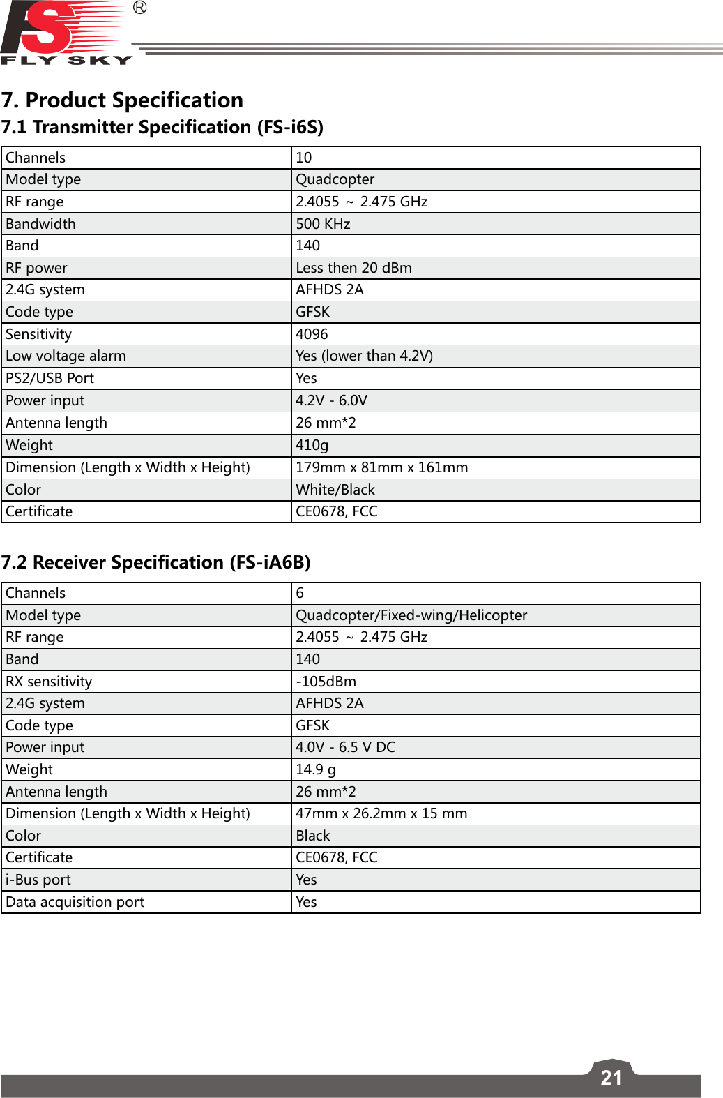 217. Product Specification 7.1 Transmitter Specification (FS-i6S)Channels 10Model type QuadcopterRF range 2.4055 ～ 2.475GHzBandwidth 500 KHzBand 140RF power Less then 20 dBm2.4G system AFHDS 2ACode type GFSKSensitivity 4096Low voltage alarm Yes (lower than 4.2V)PS2/USB Port Yes Power input 4.2V - 6.0V Antenna length 26 mm*2Weight 410gDimension (Length x Width x Height) 179mm x 81mm x 161mmColor White/BlackCertificate CE0678, FCC7.2 Receiver Specification (FS-iA6B) Channels 6Model type Quadcopter/Fixed-wing/Helicopter RF range 2.4055 ～2.475 GHzBand 140RX sensitivity -105dBm2.4G system AFHDS 2ACode type GFSKPower input 4.0V - 6.5 V DCWeight 14.9 gAntenna length 26 mm*2Dimension (Length x Width x Height) 47mm x 26.2mm x 15 mmColor BlackCertificate CE0678, FCCi-Bus port  YesData acquisition port Yes