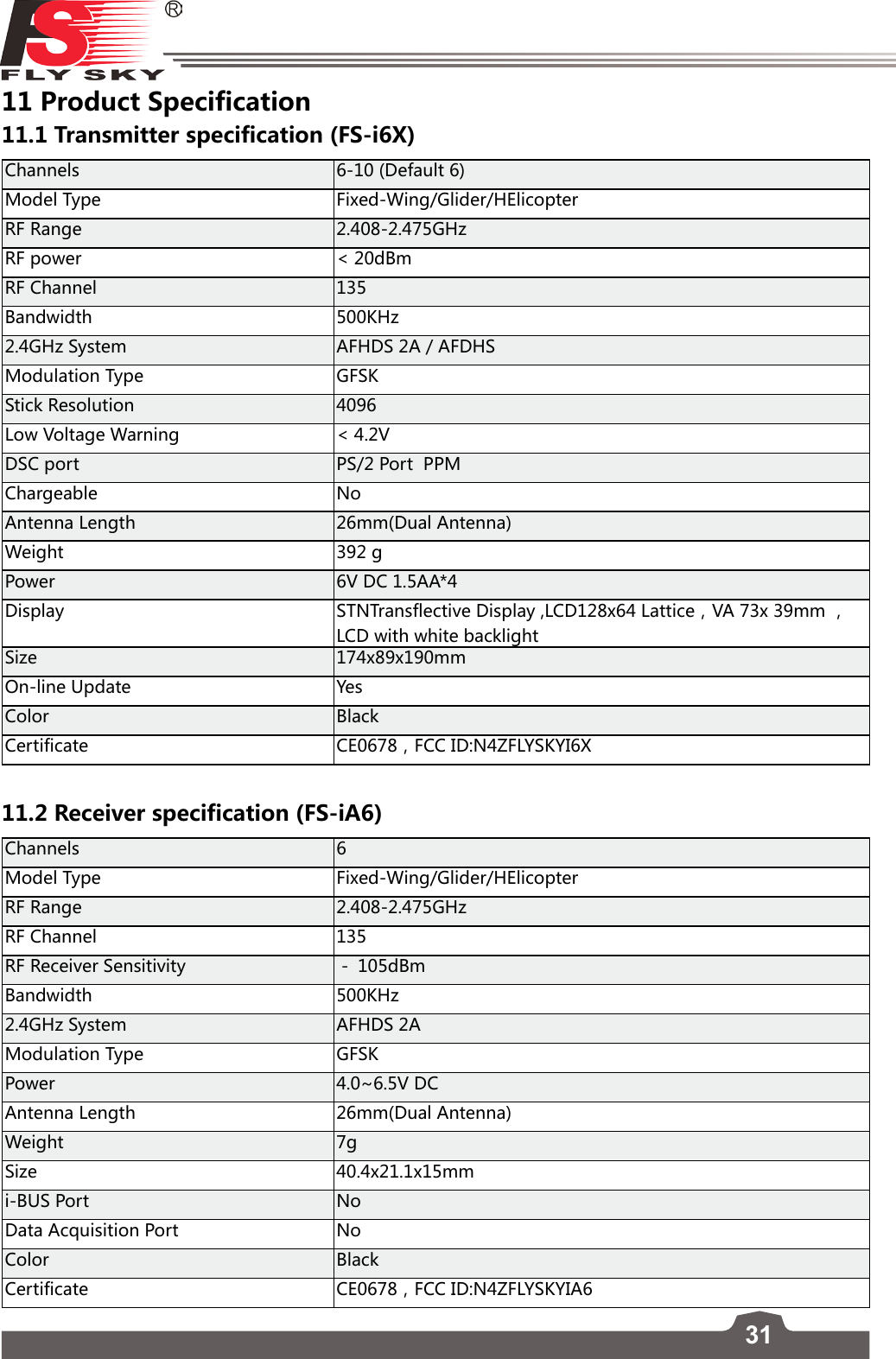 31FS-l6     11 Product Specification11.1 Transmitter specification (FS-i6X)Channels 6-10 (Default 6)Model Type Fixed-Wing/Glider/HElicopterRF Range 2.408-2.475GHzRF power &lt; 20dBmRF Channel 135Bandwidth 500KHz2.4GHz System AFHDS 2A / AFDHSModulation Type GFSKStick Resolution 4096Low Voltage Warning &lt; 4.2VDSC port PS/2 Port  PPMChargeable NoAntenna Length 26mm(Dual Antenna)Weight 392 gPower 6V DC 1.5AA*4Display STNTransflectiveDisplay,LCD128x64Lattice，VA73x39mm，LCD with white backlightSize 174x89x190mmOn-line Update YesColor BlackCertificate CE0678，FCCID:N4ZFLYSKYI6X11.2 Receiver specification (FS-iA6)Channels 6Model Type Fixed-Wing/Glider/HElicopterRF Range 2.408-2.475GHzRF Channel 135RF Receiver Sensitivity － 105dBmBandwidth 500KHz2.4GHz System AFHDS 2AModulation Type GFSKPower 4.0~6.5V DCAntenna Length 26mm(Dual Antenna)Weight 7gSize 40.4x21.1x15mmi-BUS Port NoData Acquisition Port NoColor BlackCertificate CE0678，FCCID:N4ZFLYSKYIA6