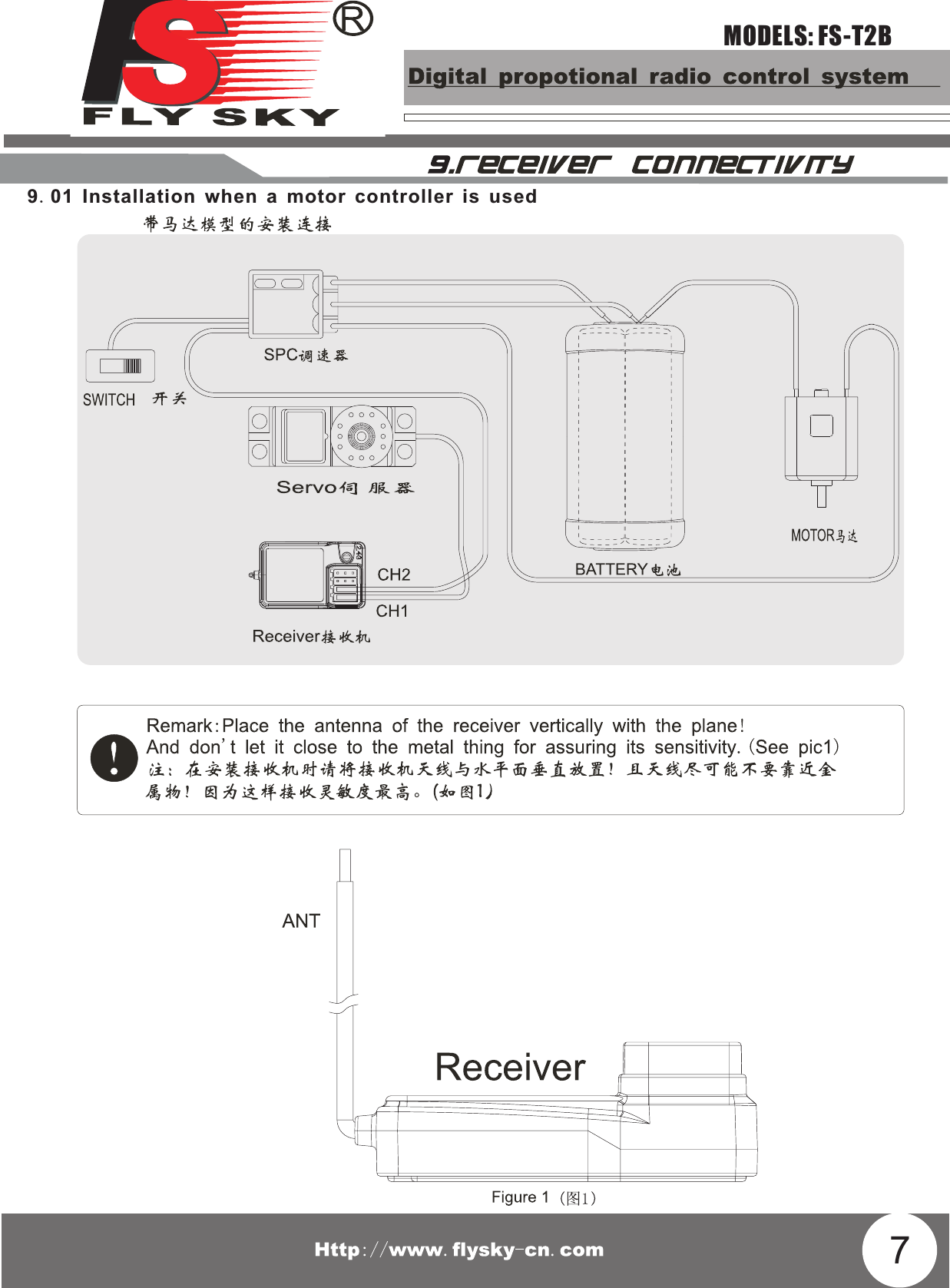 79.01 Installation when a motor controller is usedMODELS: FS-T2B