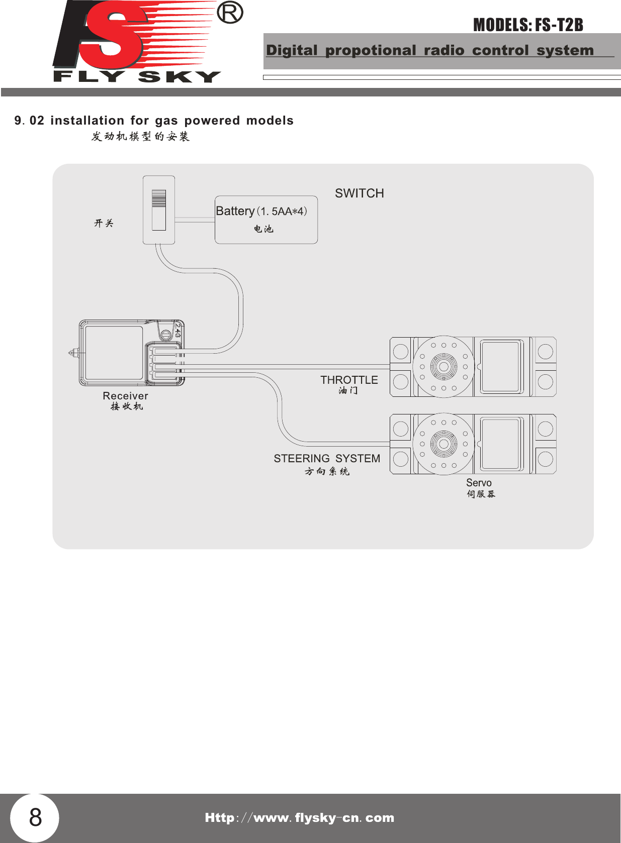 89.02 installation for gas powered modelsMODELS: FS-T2B