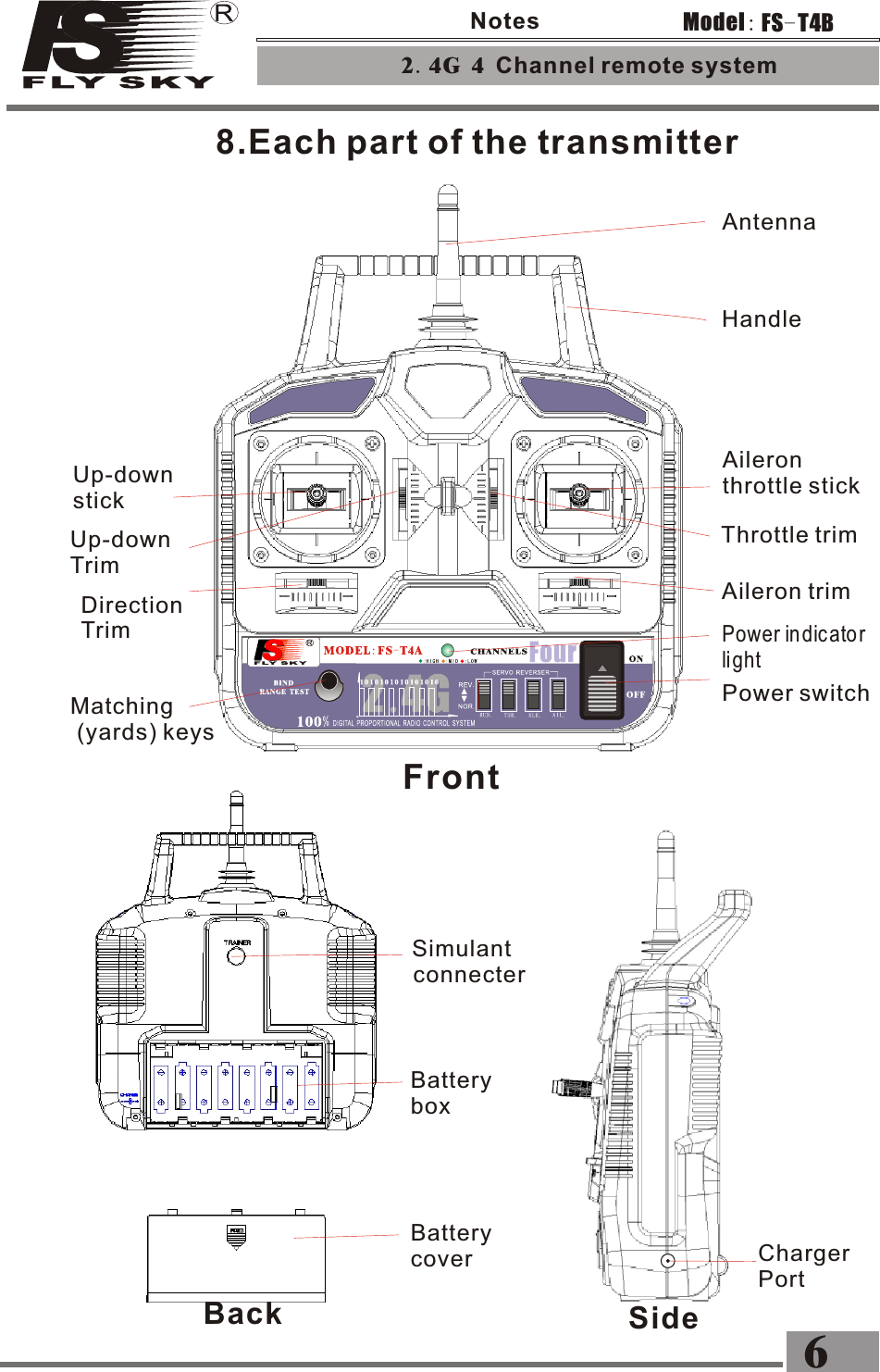 8.Each part of the transmitterAntennaHandleAileron throttle stickUp-downstickAileron trimThrottle trimPower switchPower indicato r lightDirectionTrimUp-downTrimMatching (yards) keys ChargerPort Simulant  connecterBatterycoverBatteryboxFrontBack Side2.4G 4 Channel remote system 6FS-T4BModel:Notes