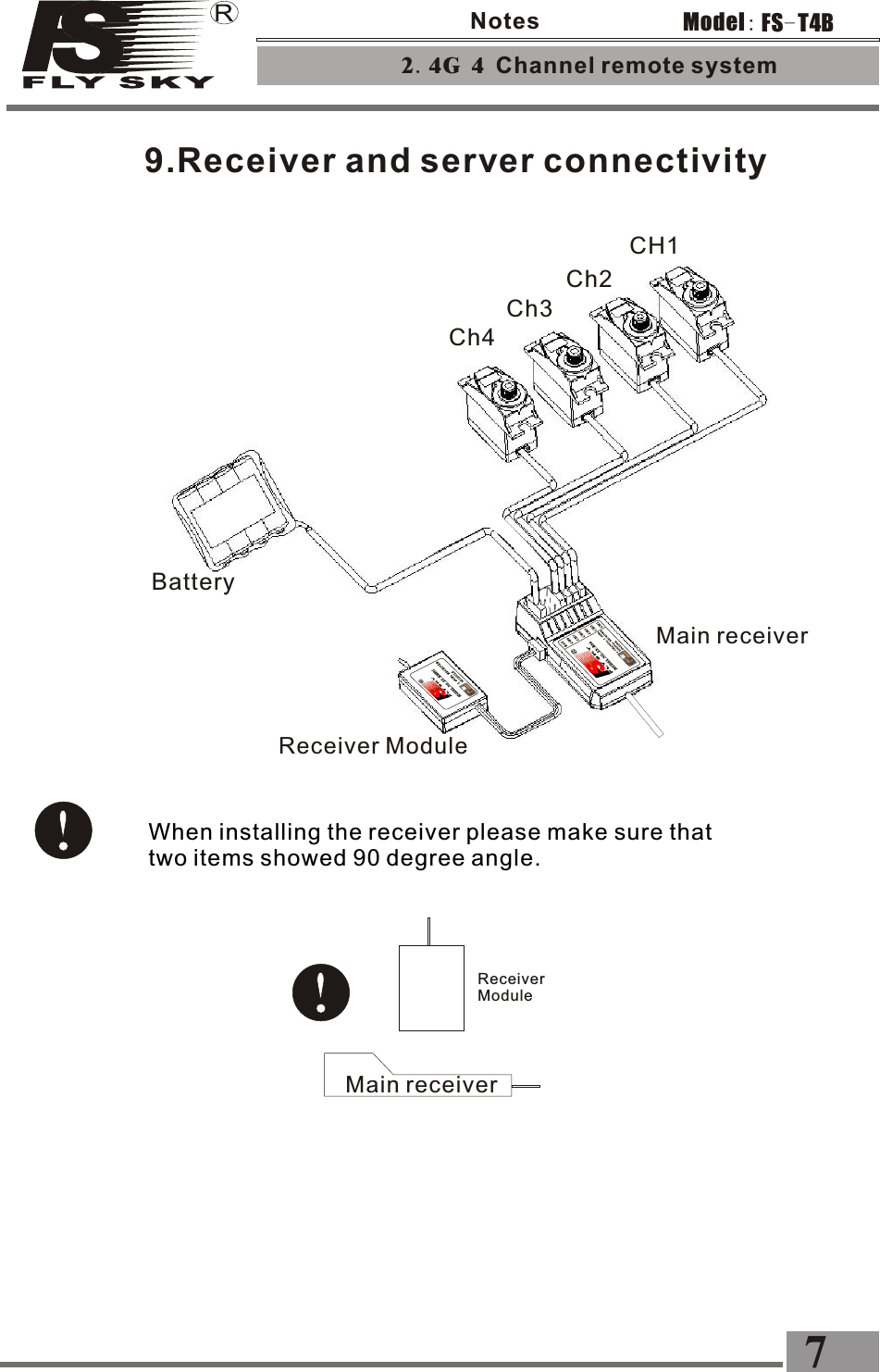 9.Receiver and server connectivity Receiver Module CH1Ch2Ch3Ch4Main receiverBattery       When installing the receiver please make sure that        two items showed 90 degree angle. Receiver Module Main receiver2.4G 4 Channel remote system 7FS-T4BModel:Notes