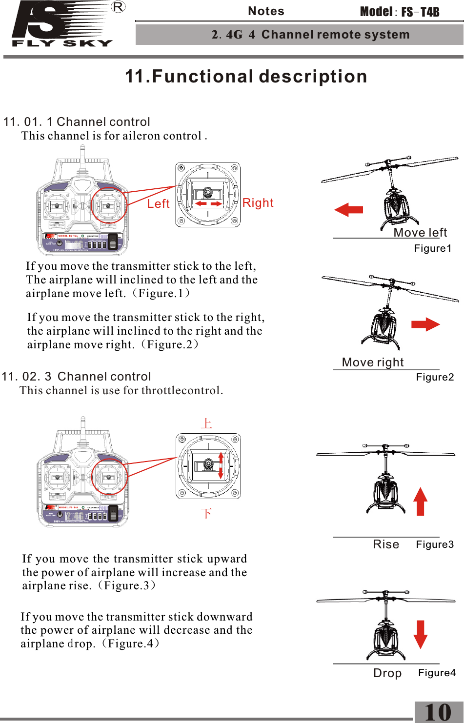 2.4G 4 Channel remote system  10FS-T4BModel:Notes11.Functional description11.01.1 Channel control    .This channel is for aileron control 11.02.3 Channel control   This channel is use for throttlecontrol.If you move the transmitter stick to the left,The airplane will inclined to the left and the airplane move left.（Figure.1）If you move the transmitter stick to the right,the airplane will inclined to the right and the airplane move right.（Figure.2）If you move the transmitter stick upwardthe power of airplane will increase and the airplane rise.（Figure.3）If you move the transmitter stick downwardthe power of airplane will decrease and the airplane drop.（Figure.4）Left RightFigure1Figure2Figure3Figure4Move leftMove rightRiseDrop上下