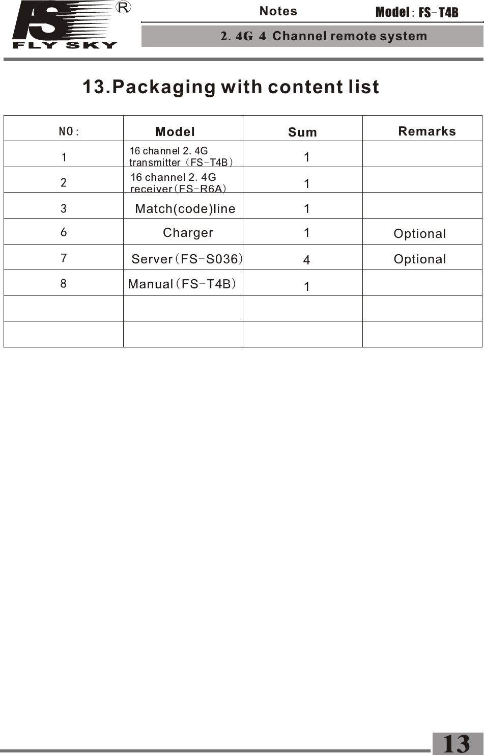 13.Packaging with content listNO: Model Sum Remarks12367816 cha nnel 2.4Gtran smitter（FS -T4B)16 channel 2.4Greceiver(FS-R6A)Match(code)lineManual(FS-T4B)ChargerServer(FS-S036)111141OptionalOptional2.4G 4 Channel remote system 13FS-T4BModel:Notes