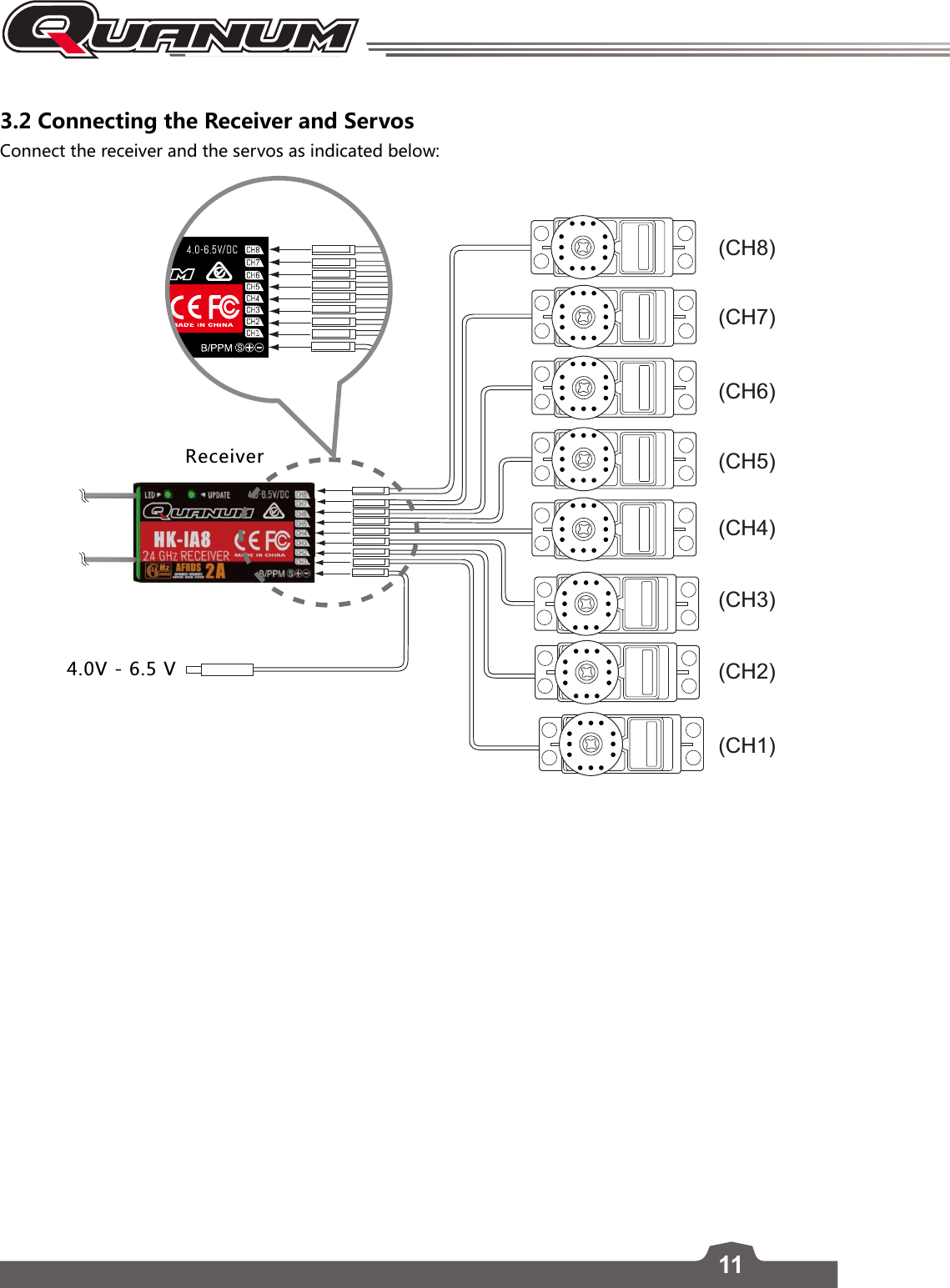 113.2 Connecting the Receiver and ServosConnect the receiver and the servos as indicated below: (CH1)(CH2)(CH3)(CH4)8KIKO\KX(CH5)(CH6)(CH7)(CH8)&lt;&lt;