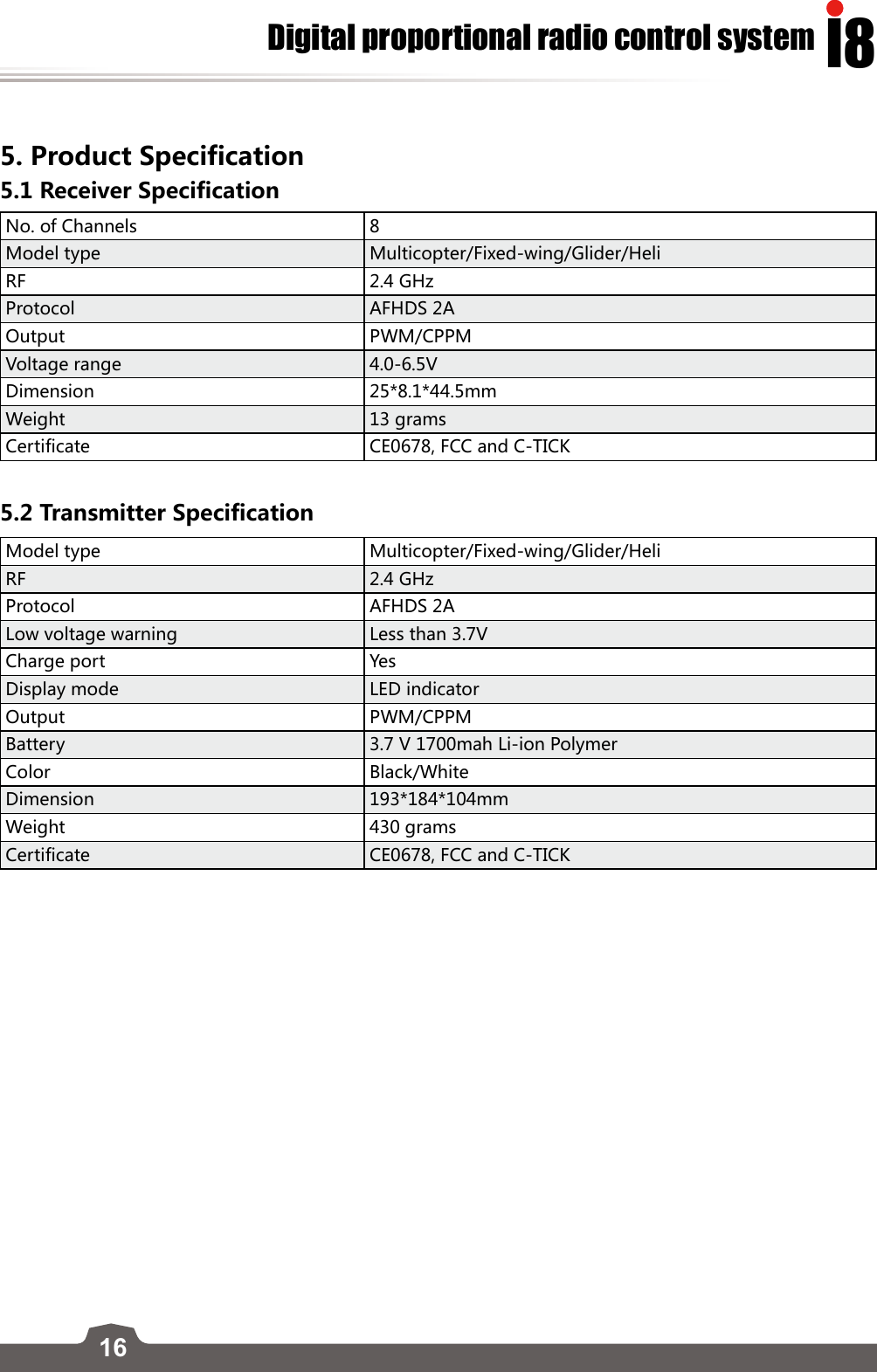 16I8Digital proportional radio control system5. Product Specification 5.1 Receiver SpecificationNo. of Channels 8Model type Multicopter/Fixed-wing/Glider/HeliRF 2.4 GHzProtocol AFHDS 2AOutput PWM/CPPMVoltage range 4.0-6.5VDimension 25*8.1*44.5mmWeight 13 gramsCertificate CE0678, FCC and C-TICK5.2 Transmitter Specification Model type Multicopter/Fixed-wing/Glider/HeliRF 2.4 GHzProtocol AFHDS 2ALow voltage warning Less than 3.7VCharge port YesDisplay mode LED indicatorOutput PWM/CPPMBattery 3.7 V 1700mah Li-ion PolymerColor Black/WhiteDimension 193*184*104mmWeight 430 gramsCertificate CE0678, FCC and C-TICK