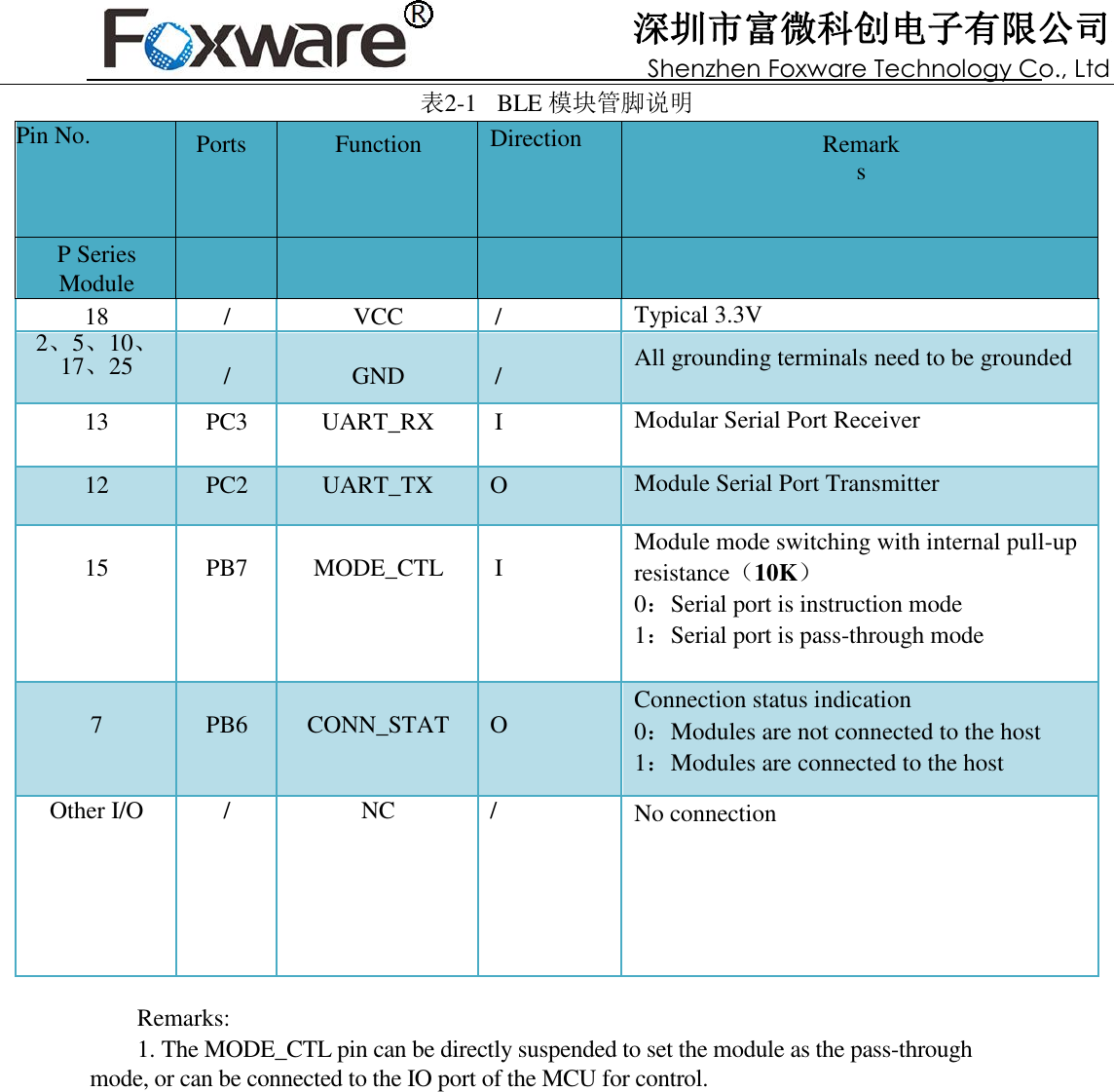 深圳市富微科创电子有限公司 Shenzhen Foxware Technology Co., Ltd   表2-1  BLE 模块管脚说明 Pin No.  Ports Function Direction Remarks P Series Module     18 / VCC / Typical 3.3V 2、5、10、17、25  /  GND  / All grounding terminals need to be grounded 13 PC3 UART_RX I Modular Serial Port Receiver 12 PC2 UART_TX O Module Serial Port Transmitter  15  PB7  MODE_CTL  I Module mode switching with internal pull-up resistance（10K） 0：Serial port is instruction mode 1：Serial port is pass-through mode   7  PB6  CONN_STAT  O Connection status indication 0：Modules are not connected to the host 1：Modules are connected to the host Other I/O / NC / No connection  Remarks: 1. The MODE_CTL pin can be directly suspended to set the module as the pass-through mode, or can be connected to the IO port of the MCU for control.               