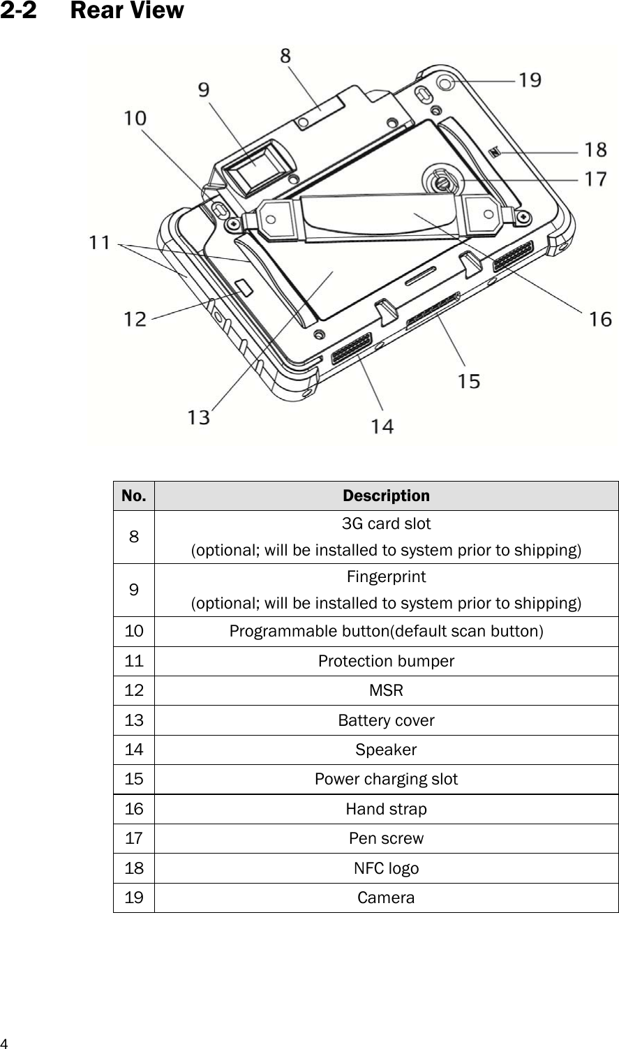  42-2 Rear View   No.  Description 8  3G card slot (optional; will be installed to system prior to shipping) 9  Fingerprint (optional; will be installed to system prior to shipping) 10  Programmable button(default scan button) 11 Protection bumper 12 MSR 13 Battery cover 14 Speaker 15  Power charging slot 16 Hand strap 17 Pen screw 18 NFC logo 19 Camera     