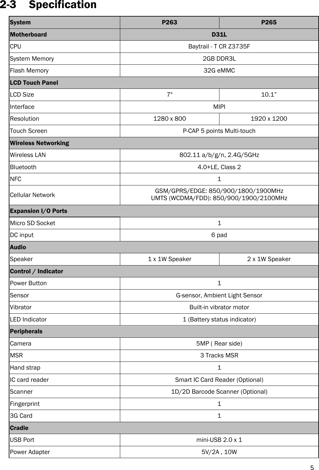   52-3 Specification System  P263  P265 Motherboard  D31L CPU  Baytrail - T CR Z3735F   System Memory    2GB DDR3L   Flash Memory  32G eMMC   LCD Touch Panel  LCD Size  7&quot;    10.1” Interface MIPI  Resolution  1280 x 800  1920 x 1200 Touch Screen  P-CAP 5 points Multi-touch   Wireless Networking  Wireless LAN  802.11 a/b/g/n, 2.4G/5GHz Bluetooth 4.0+LE, Class 2 NFC   1 Cellular Network  GSM/GPRS/EDGE: 850/900/1800/1900MHz UMTS (WCDMA/FDD): 850/900/1900/2100MHz   Expansion I/O Ports  Micro SD Socket  1 DC input  6 pad   Audio    Speaker  1 x 1W Speaker  2 x 1W Speaker Control / Indicator  Power Button  1 Sensor    G-sensor, Ambient Light Sensor Vibrator  Built-in vibrator motor LED Indicator  1 (Battery status indicator) Peripherals Camera  5MP ( Rear side) MSR  3 Tracks MSR Hand strap  1 IC card reader    Smart IC Card Reader (Optional) Scanner  1D/2D Barcode Scanner (Optional) Fingerprint 1 3G Card  1 Cradle  USB Port  mini-USB 2.0 x 1 Power Adapter  5V/2A , 10W 