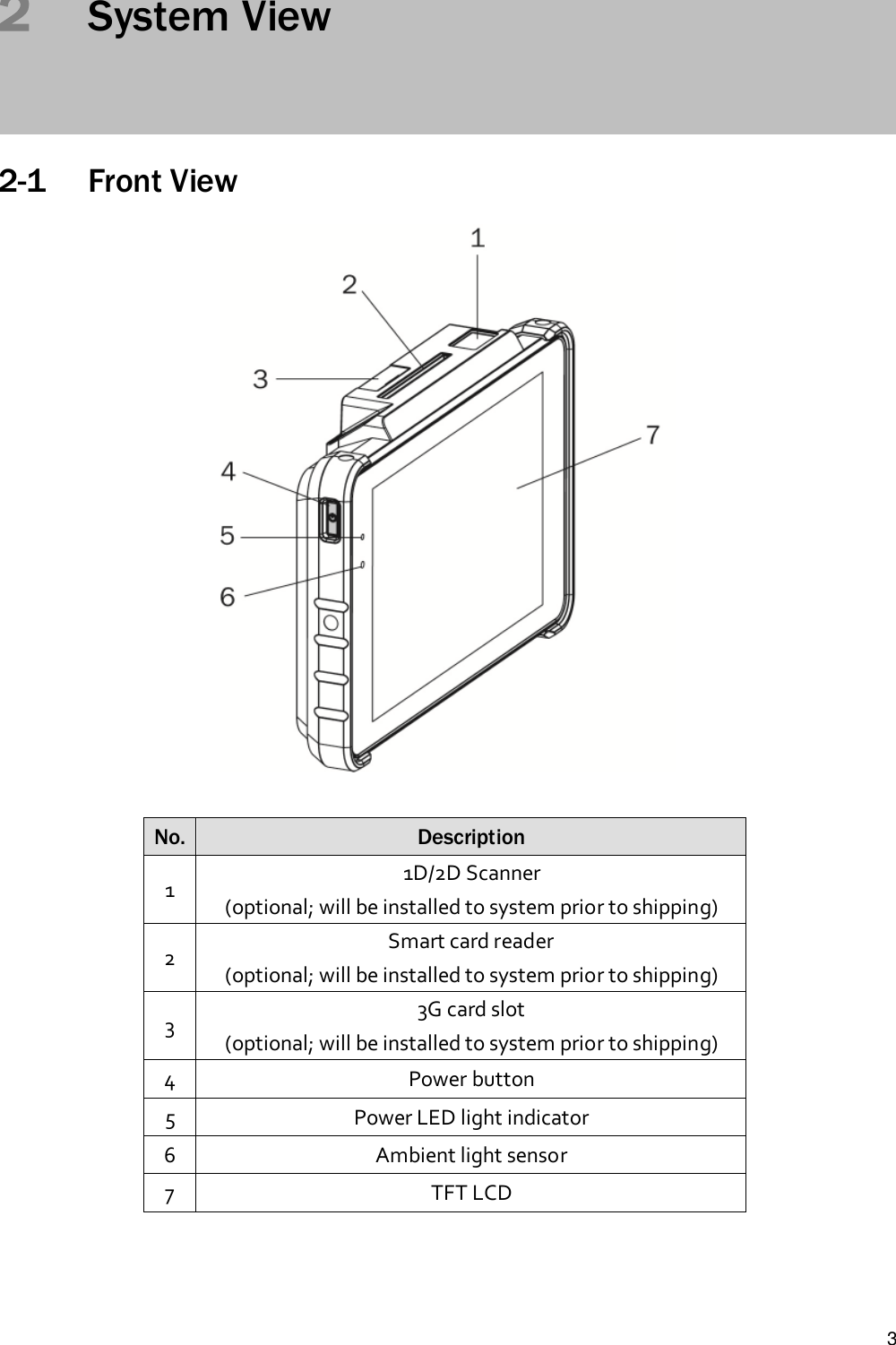 32System View2-1 Front ViewNo. Description11D/2D Scanner(optional; will be installed to system prior to shipping)2Smart card reader(optional; will be installed to system prior to shipping)33G card slot(optional; will be installed to system prior to shipping)4 Power button5 Power LED light indicator6 Ambient light sensor7 TFT LCD