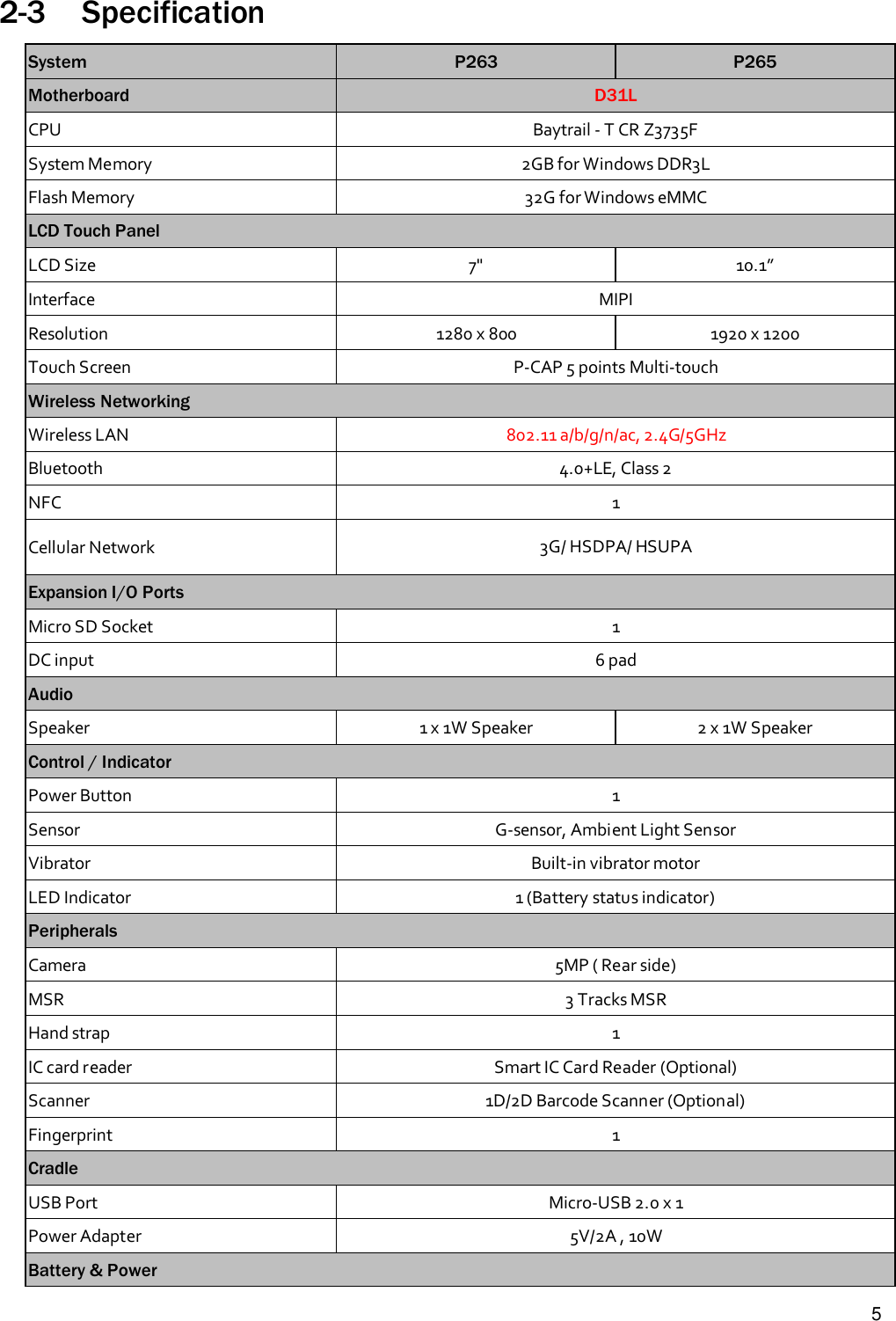 52-3 SpecificationSystem P263 P265Motherboard D31LCPU Baytrail - T CR Z3735FSystem Memory 2GB for Windows DDR3LFlash Memory 32G for Windows eMMCLCD Touch PanelLCD Size 7&quot; 10.1”Interface MIPIResolution 1280 x 800 1920 x 1200Touch Screen P-CAP 5 points Multi-touchWireless NetworkingWireless LAN 802.11 a/b/g/n/ac, 2.4G/5GHzBluetooth 4.0+LE, Class 2NFC 1Cellular Network 3G/ HSDPA/ HSUPAExpansion I/O PortsMicro SD Socket 1DC input 6 padAudioSpeaker 1 x 1W Speaker 2 x 1W SpeakerControl / IndicatorPower Button 1Sensor G-sensor, Ambient Light SensorVibrator Built-in vibrator motorLED Indicator 1 (Battery status indicator)PeripheralsCamera 5MP ( Rear side)MSR 3 Tracks MSRHand strap 1IC card reader Smart IC Card Reader (Optional)Scanner 1D/2D Barcode Scanner (Optional)Fingerprint 1CradleUSB Port Micro-USB 2.0 x 1Power Adapter 5V/2A , 10WBattery &amp; Power