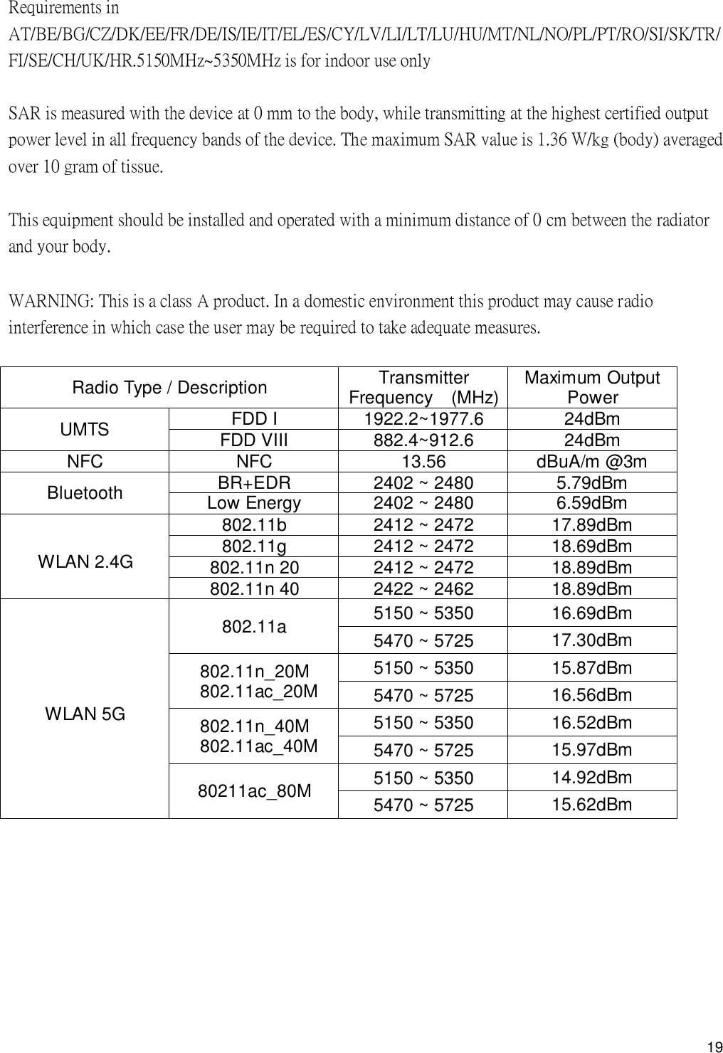 19Requirements inAT/BE/BG/CZ/DK/EE/FR/DE/IS/IE/IT/EL/ES/CY/LV/LI/LT/LU/HU/MT/NL/NO/PL/PT/RO/SI/SK/TR/FI/SE/CH/UK/HR.5150MHz~5350MHz is for indoor use onlySAR is measured with the device at 0 mm to the body, while transmitting at the highest certified outputpower level in all frequency bands of the device. The maximum SAR value is 1.36 W/kg (body) averagedover 10 gram of tissue.This equipment should be installed and operated with a minimum distance of 0 cm between the radiatorand your body.WARNING: This is a class A product. In a domestic environment this product may cause radiointerference in which case the user may be required to take adequate measures.Radio Type / Description TransmitterFrequency (MHz) Maximum OutputPowerUMTS FDD I 1922.2~1977.6 24dBmFDD VIII 882.4~912.6 24dBmNFC NFC 13.56 dBuA/m @3mBluetooth BR+EDR 2402 ~ 2480 5.79dBmLow Energy 2402 ~ 2480 6.59dBmWLAN 2.4G802.11b 2412 ~ 2472 17.89dBm802.11g 2412 ~ 2472 18.69dBm802.11n 20 2412 ~ 2472 18.89dBm802.11n 40 2422 ~ 2462 18.89dBmWLAN 5G802.11a 5150 ~ 5350 16.69dBm5470 ~ 5725 17.30dBm802.11n_20M802.11ac_20M5150 ~ 5350 15.87dBm5470 ~ 5725 16.56dBm802.11n_40M802.11ac_40M5150 ~ 5350 16.52dBm5470 ~ 5725 15.97dBm80211ac_80M 5150 ~ 5350 14.92dBm5470 ~ 5725 15.62dBm