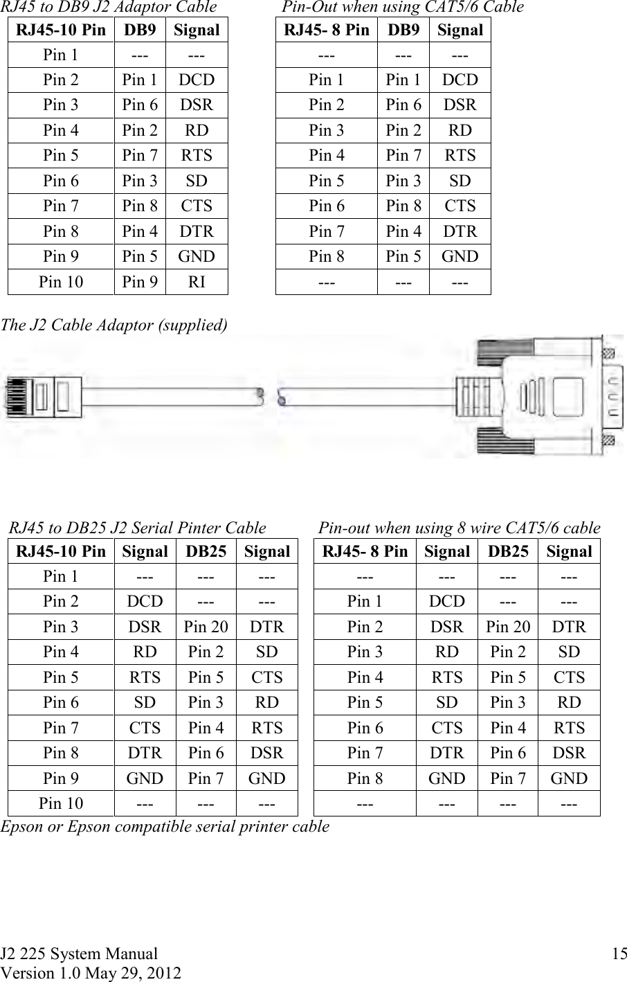 J2 225 System Manual Version 1.0 May 29, 2012      15RJ45 to DB9 J2 Adaptor Cable               Pin-Out when using CAT5/6 Cable                The J2 Cable Adaptor (supplied)       RJ45 to DB25 J2 Serial Pinter Cable            Pin-out when using 8 wire CAT5/6 cable Epson or Epson compatible serial printer cable    RJ45-10 Pin  DB9 Signal      RJ45- 8 Pin  DB9 Signal Pin 1  ---  ---        ---  ---  --- Pin 2  Pin 1  DCD        Pin 1  Pin 1  DCD Pin 3  Pin 6  DSR        Pin 2  Pin 6  DSR Pin 4  Pin 2  RD        Pin 3  Pin 2  RD Pin 5  Pin 7  RTS        Pin 4  Pin 7  RTS Pin 6  Pin 3  SD        Pin 5  Pin 3  SD Pin 7  Pin 8  CTS        Pin 6  Pin 8  CTS Pin 8  Pin 4  DTR        Pin 7  Pin 4  DTR Pin 9  Pin 5  GND        Pin 8  Pin 5  GND Pin 10  Pin 9  RI        ---  ---  --- RJ45-10 Pin  Signal  DB25 Signal    RJ45- 8 Pin  Signal  DB25 Signal Pin 1  ---  ---  ---    ---  ---  ---  --- Pin 2  DCD  ---  ---    Pin 1  DCD  ---  --- Pin 3  DSR  Pin 20  DTR    Pin 2  DSR  Pin 20  DTR Pin 4  RD  Pin 2  SD    Pin 3  RD  Pin 2  SD Pin 5  RTS  Pin 5  CTS    Pin 4  RTS  Pin 5  CTS Pin 6  SD  Pin 3  RD    Pin 5  SD  Pin 3  RD Pin 7  CTS  Pin 4  RTS    Pin 6  CTS  Pin 4  RTS Pin 8  DTR  Pin 6  DSR    Pin 7  DTR  Pin 6  DSR Pin 9  GND  Pin 7  GND    Pin 8  GND  Pin 7  GND Pin 10  ---  ---  ---    ---  ---  ---  --- 