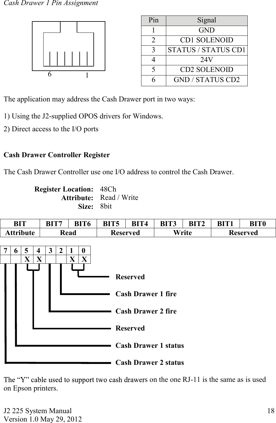 J2 225 System Manual Version 1.0 May 29, 2012      186  1 Cash Drawer 1 Pin Assignment           Pin Signal 1 GND 2 CD1 SOLENOID 3 STATUS / STATUS CD1 4 24V 5 CD2 SOLENOID  6 GND / STATUS CD2  The application may address the Cash Drawer port in two ways:  1) Using the J2-supplied OPOS drivers for Windows.  2) Direct access to the I/O ports   Cash Drawer Controller Register  The Cash Drawer Controller use one I/O address to control the Cash Drawer.  Register Location:  48Ch           Attribute:  Read / Write         Size:  8bit                            BIT  BIT7  BIT6  BIT5  BIT4  BIT3  BIT2  BIT1  BIT0 Attribute  Read  Reserved  Write  Reserved  7  6  5  4  3  2  1  0     X  X      X  X       Reserved            Cash Drawer 1 fire             Cash Drawer 2 fire   Reserved       Cash Drawer 1 status                Cash Drawer 2 status     s on the one RJ-11 is the same as is used on Epson printers.  