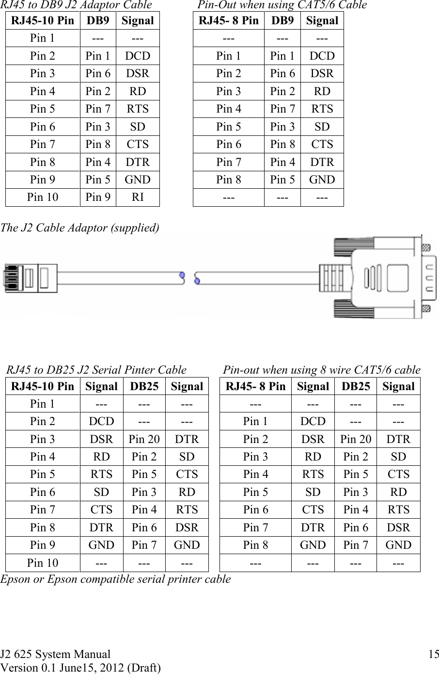 J2 625 System Manual Version 0.1 June15, 2012 (Draft)     15 RJ45 to DB9 J2 Adaptor Cable               Pin-Out when using CAT5/6 Cable                The J2 Cable Adaptor (supplied)       RJ45 to DB25 J2 Serial Pinter Cable            Pin-out when using 8 wire CAT5/6 cable Epson or Epson compatible serial printer cable RJ45-10 Pin  DB9 Signal      RJ45- 8 Pin  DB9 Signal Pin 1  ---  ---        ---  ---  --- Pin 2  Pin 1  DCD        Pin 1  Pin 1  DCD Pin 3  Pin 6  DSR        Pin 2  Pin 6  DSR Pin 4  Pin 2  RD        Pin 3  Pin 2  RD Pin 5  Pin 7  RTS        Pin 4  Pin 7  RTS Pin 6  Pin 3  SD        Pin 5  Pin 3  SD Pin 7  Pin 8  CTS        Pin 6  Pin 8  CTS Pin 8  Pin 4  DTR        Pin 7  Pin 4  DTR Pin 9  Pin 5  GND        Pin 8  Pin 5  GND Pin 10  Pin 9  RI        ---  ---  --- RJ45-10 Pin  Signal  DB25 Signal    RJ45- 8 Pin  Signal  DB25 Signal Pin 1  ---  ---  ---    ---  ---  ---  --- Pin 2  DCD  ---  ---    Pin 1  DCD  ---  --- Pin 3  DSR  Pin 20  DTR    Pin 2  DSR  Pin 20  DTR Pin 4  RD  Pin 2  SD    Pin 3  RD  Pin 2  SD Pin 5  RTS  Pin 5  CTS    Pin 4  RTS  Pin 5  CTS Pin 6  SD  Pin 3  RD    Pin 5  SD  Pin 3  RD Pin 7  CTS  Pin 4  RTS    Pin 6  CTS  Pin 4  RTS Pin 8  DTR  Pin 6  DSR    Pin 7  DTR  Pin 6  DSR Pin 9  GND  Pin 7  GND    Pin 8  GND  Pin 7  GND Pin 10  ---  ---  ---    ---  ---  ---  --- 