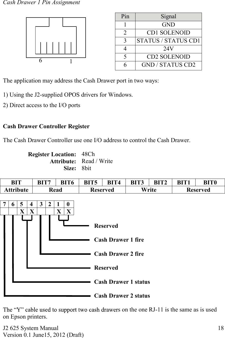 J2 625 System Manual Version 0.1 June15, 2012 (Draft)     186  1  Cash Drawer 1 Pin Assignment           Pin Signal 1 GND 2 CD1 SOLENOID 3 STATUS / STATUS CD1 4 24V 5 CD2 SOLENOID  6 GND / STATUS CD2  The application may address the Cash Drawer port in two ways:  1) Using the J2-supplied OPOS drivers for Windows.  2) Direct access to the I/O ports   Cash Drawer Controller Register  The Cash Drawer Controller use one I/O address to control the Cash Drawer.  Register Location:  48Ch           Attribute:  Read / Write         Size:  8bit                            BIT  BIT7  BIT6  BIT5  BIT4  BIT3  BIT2  BIT1  BIT0 Attribute  Read  Reserved  Write  Reserved  7  6  5  4  3  2  1  0     X  X      X  X       Reserved            Cash Drawer 1 fire             Cash Drawer 2 fire   Reserved       Cash Drawer 1 status                Cash Drawer 2 status     s on the one RJ-11 is the same as is used on Epson printers. 