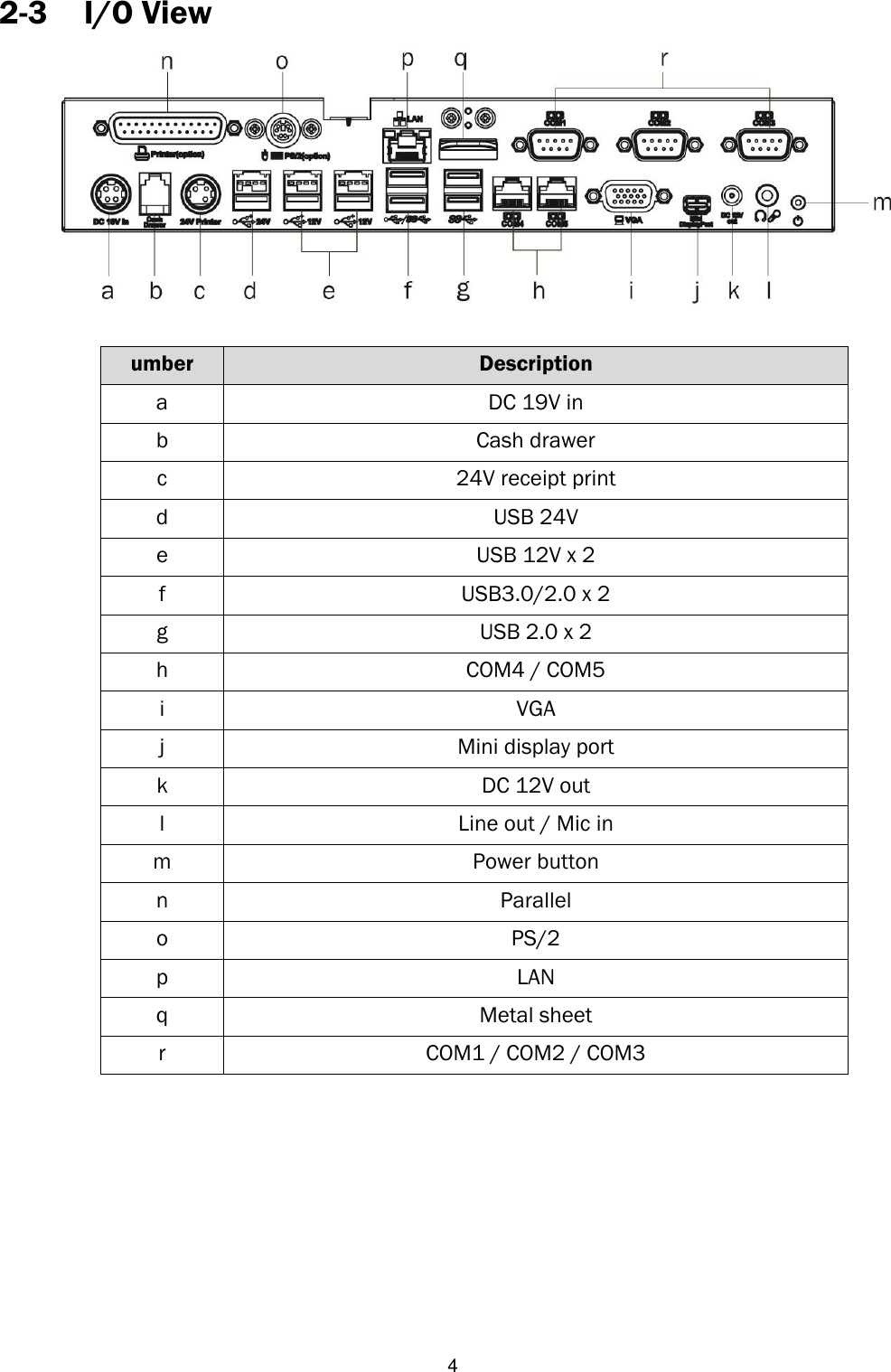   4 2-3 I/O View                  umber Description a DC 19V in b Cash drawer c 24V receipt print d USB 24V e USB 12V x 2 f USB3.0/2.0 x 2 g USB 2.0 x 2 h COM4 / COM5 i VGA j Mini display port k DC 12V out l Line out / Mic in m Power button n Parallel o PS/2 p LAN q Metal sheet r COM1 / COM2 / COM3   