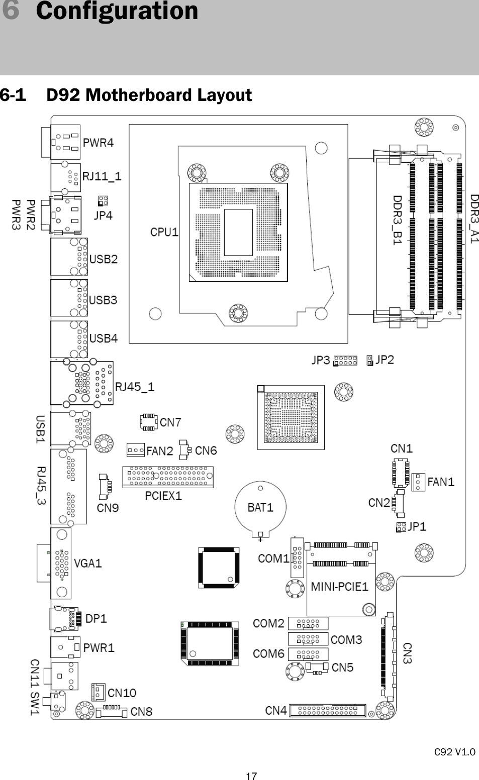   17 6  Configuration     6-1 D92 Motherboard Layout  C92 V1.0 