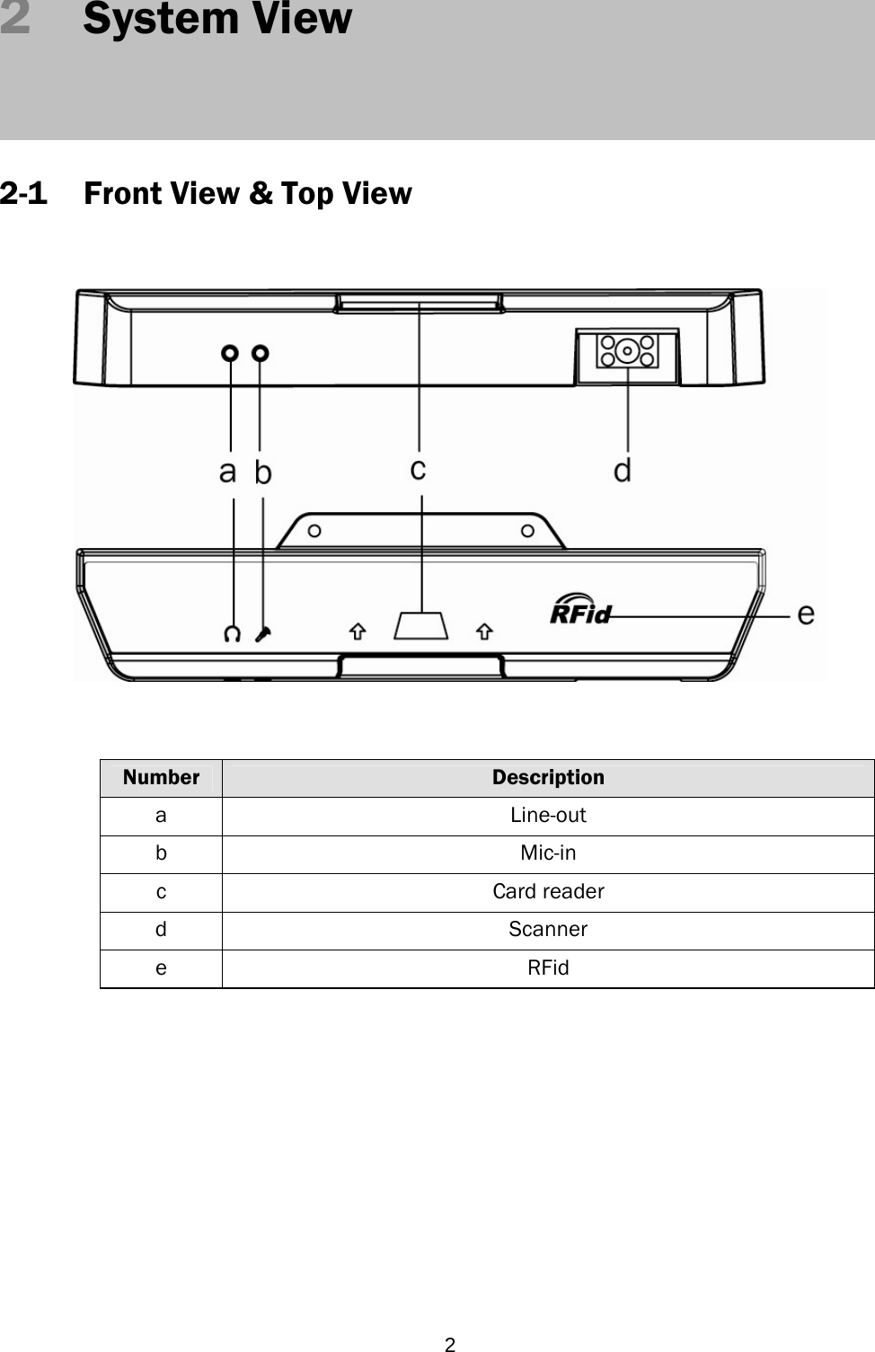  22   System View      2-1 Front View &amp; Top View            Number  Description a Line-out b Mic-in c Card reader d Scanner e RFid              