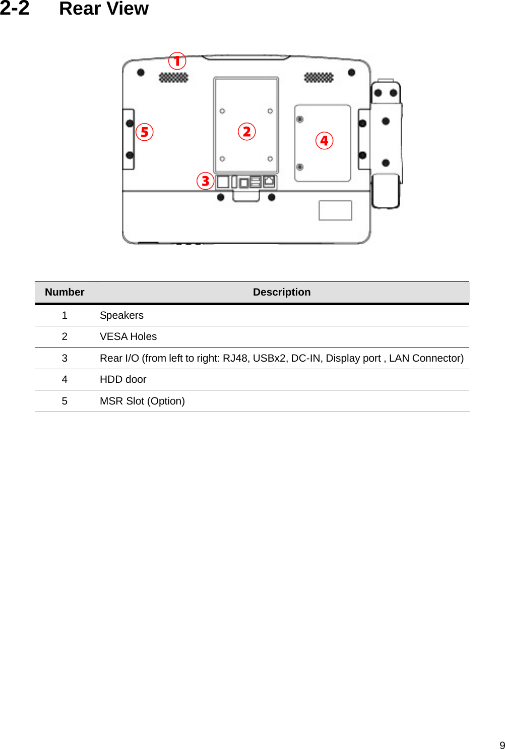  92-2  Rear View                    Number  Description 1 Speakers 2 VESA Holes 3  Rear I/O (from left to right: RJ48, USBx2, DC-IN, Display port , LAN Connector)4 HDD door 5  MSR Slot (Option)              ① ② ③ ④ ⑤ 