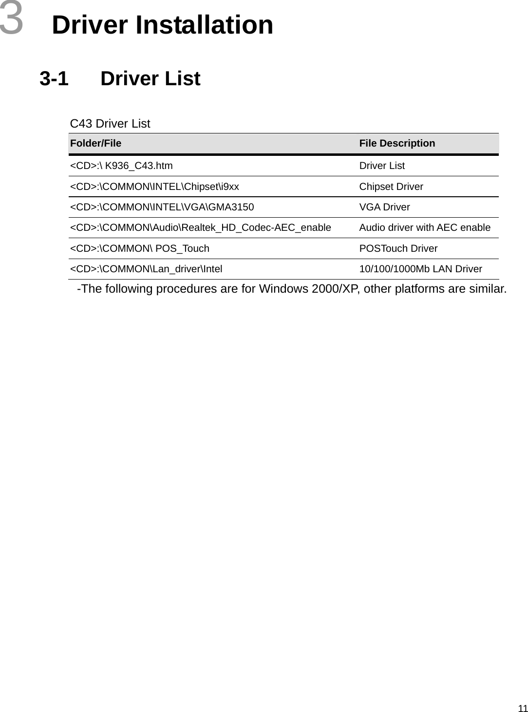  113  Driver Installation 3-1 Driver List  C43 Driver List Folder/File  File Description &lt;CD&gt;:\ K936_C43.htm    Driver List &lt;CD&gt;:\COMMON\INTEL\Chipset\i9xx   Chipset Driver &lt;CD&gt;:\COMMON\INTEL\VGA\GMA3150 VGA Driver &lt;CD&gt;:\COMMON\Audio\Realtek_HD_Codec-AEC_enable  Audio driver with AEC enable&lt;CD&gt;:\COMMON\ POS_Touch  POSTouch Driver &lt;CD&gt;:\COMMON\Lan_driver\Intel  10/100/1000Mb LAN Driver -The following procedures are for Windows 2000/XP, other platforms are similar.     