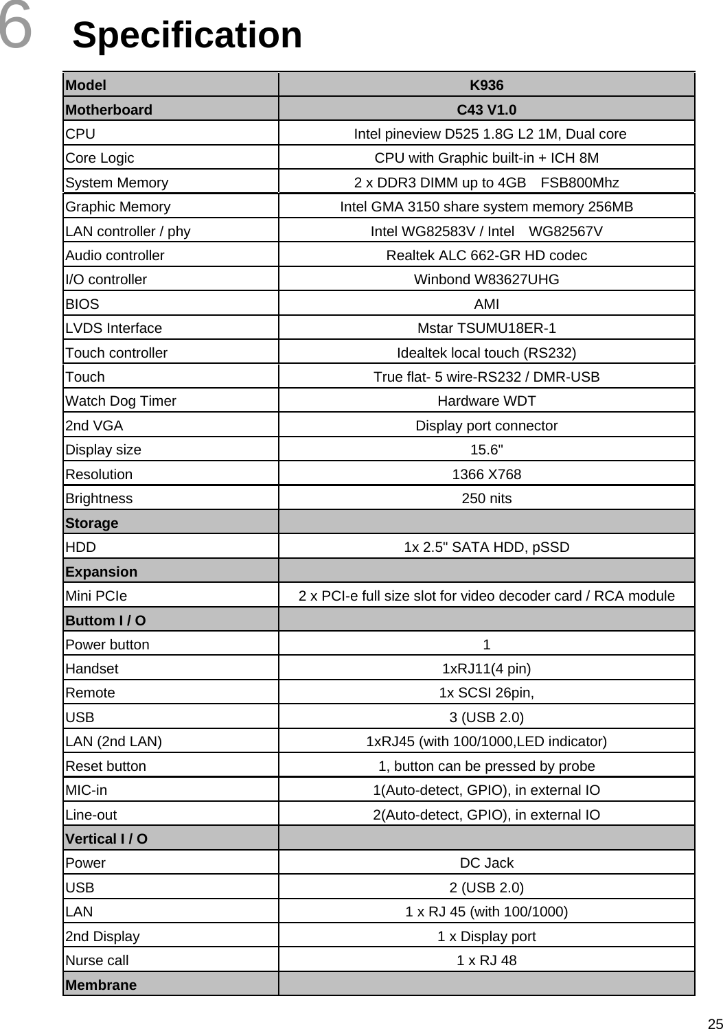  256  Specification Model  K936 Motherboard  C43 V1.0 CPU     Intel pineview D525 1.8G L2 1M, Dual core Core Logic  CPU with Graphic built-in + ICH 8M System Memory    2 x DDR3 DIMM up to 4GB    FSB800Mhz Graphic Memory    Intel GMA 3150 share system memory 256MB LAN controller / phy  Intel WG82583V / Intel    WG82567V Audio controller    Realtek ALC 662-GR HD codec   I/O controller  Winbond W83627UHG BIOS AMI  LVDS Interface  Mstar TSUMU18ER-1 Touch controller  Idealtek local touch (RS232) Touch  True flat- 5 wire-RS232 / DMR-USB Watch Dog Timer  Hardware WDT 2nd VGA  Display port connector Display size  15.6&quot;   Resolution 1366 X768 Brightness   250 nits Storage    HDD    1x 2.5&quot; SATA HDD, pSSD Expansion    Mini PCIe    2 x PCI-e full size slot for video decoder card / RCA module Buttom I / O    Power button  1 Handset 1xRJ11(4 pin) Remote  1x SCSI 26pin, USB    3 (USB 2.0) LAN (2nd LAN)  1xRJ45 (with 100/1000,LED indicator) Reset button  1, button can be pressed by probe   MIC-in  1(Auto-detect, GPIO), in external IO Line-out  2(Auto-detect, GPIO), in external IO Vertical I / O    Power DC Jack USB    2 (USB 2.0) LAN  1 x RJ 45 (with 100/1000) 2nd Display  1 x Display port Nurse call  1 x RJ 48 Membrane    