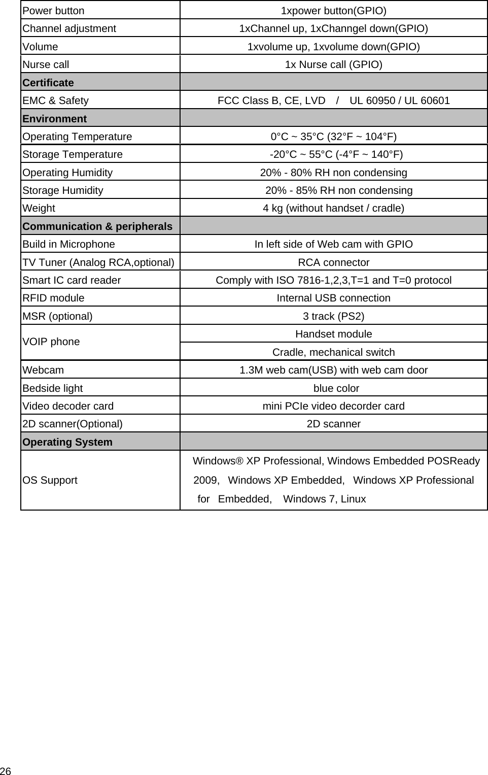  26 Power button  1xpower button(GPIO) Channel adjustment  1xChannel up, 1xChanngel down(GPIO) Volume  1xvolume up, 1xvolume down(GPIO) Nurse call  1x Nurse call (GPIO) Certificate    EMC &amp; Safety    FCC Class B, CE, LVD    /    UL 60950 / UL 60601 Environment    Operating Temperature    0°C ~ 35°C (32°F ~ 104°F) Storage Temperature      -20°C ~ 55°C (-4°F ~ 140°F) Operating Humidity  20% - 80% RH non condensing Storage Humidity   20% - 85% RH non condensing Weight    4 kg (without handset / cradle) Communication &amp; peripherals    Build in Microphone  In left side of Web cam with GPIO TV Tuner (Analog RCA,optional)  RCA connector Smart IC card reader  Comply with ISO 7816-1,2,3,T=1 and T=0 protocol RFID module  Internal USB connection MSR (optional)  3 track (PS2) Handset module   VOIP phone    Cradle, mechanical switch Webcam  1.3M web cam(USB) with web cam door Bedside light    blue color Video decoder card  mini PCIe video decorder card 2D scanner(Optional)  2D scanner   Operating System    OS Support   Windows® XP Professional, Windows Embedded POSReady 2009,   Windows XP Embedded,   Windows XP Professional for   Embedded,    Windows 7, Linux    