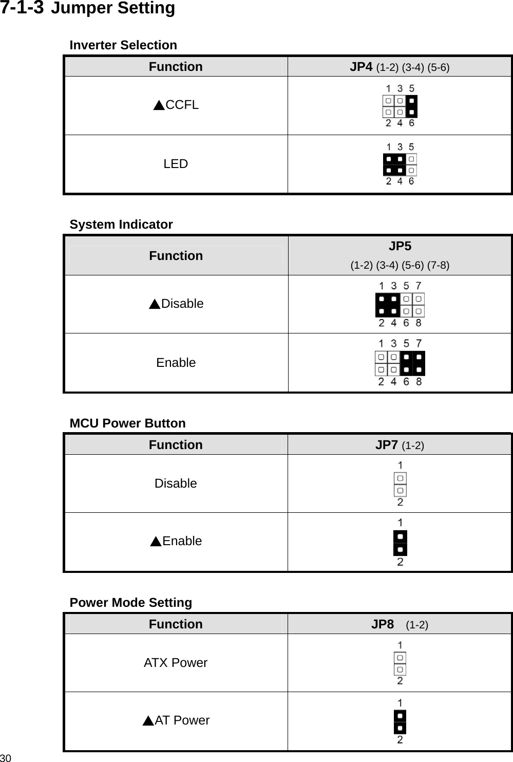  30 7-1-3 Jumper Setting Inverter Selection   Function  JP4 (1-2) (3-4) (5-6) ▲CCFL  LED   System Indicator   Function  JP5 (1-2) (3-4) (5-6) (7-8) ▲Disable  Enable   MCU Power Button   Function  JP7 (1-2)   Disable  ▲Enable   Power Mode Setting Function  JP8   (1-2) ATX Power  ▲AT Power  