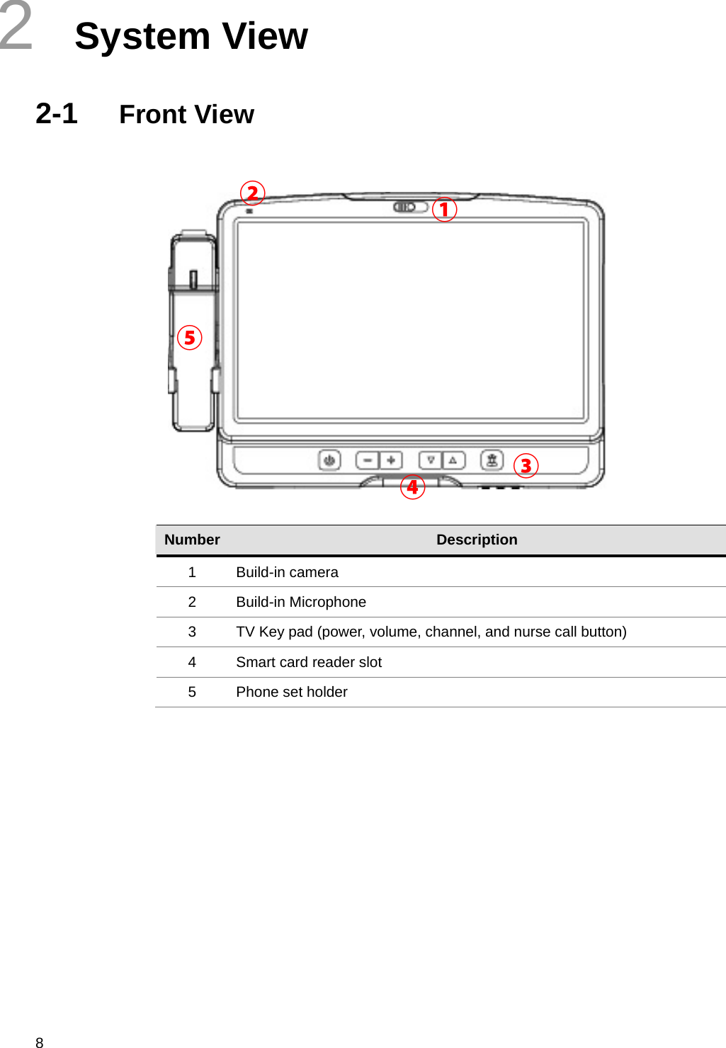  8 2  System View 2-1  Front View               Number Description 1 Build-in camera 2 Build-in Microphone 3  TV Key pad (power, volume, channel, and nurse call button) 4  Smart card reader slot 5  Phone set holder            ① ② ③ ④ ⑤ 