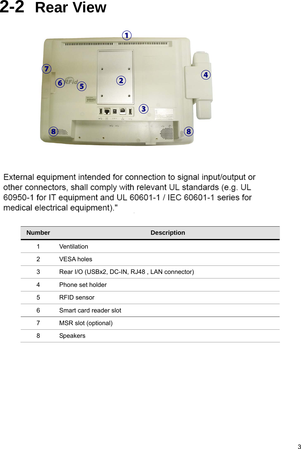  32-2  Rear View              Number  Description 1 Ventilation 2 VESA holes 3  Rear I/O (USBx2, DC-IN, RJ48 , LAN connector) 4  Phone set holder 5 RFID sensor 6  Smart card reader slot 7  MSR slot (optional) 8 Speakers ① ② ③ ④ ⑤ ⑦ ⑥ ⑧ ⑧ 