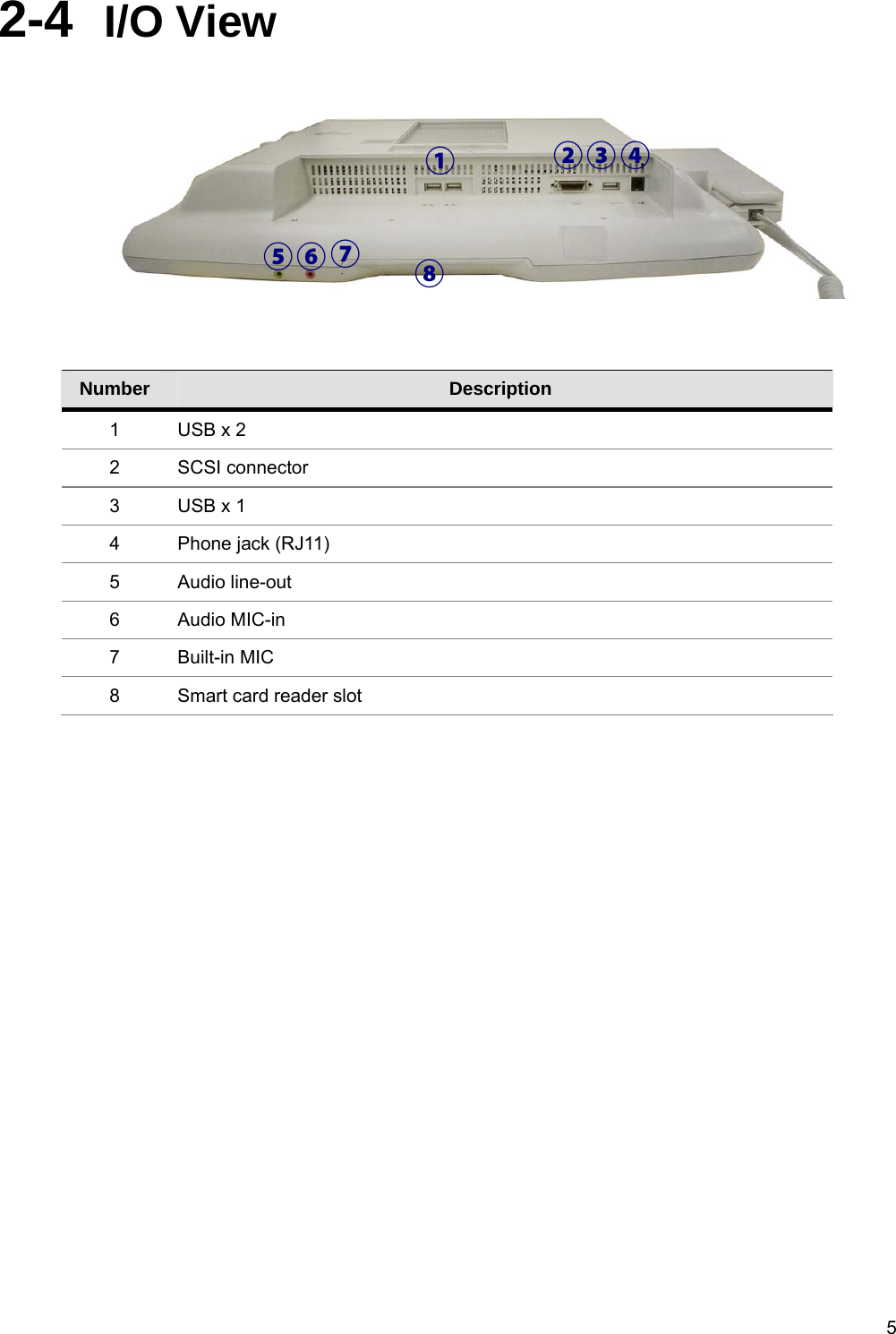  52-4  I/O View     Number  Description 1  USB x 2 2 SCSI connector 3  USB x 1 4 Phone jack (RJ11) 5 Audio line-out 6 Audio MIC-in 7 Built-in MIC 8  Smart card reader slot ①  ② ③ ④ ⑤ ⑥ ⑧ ⑦ 