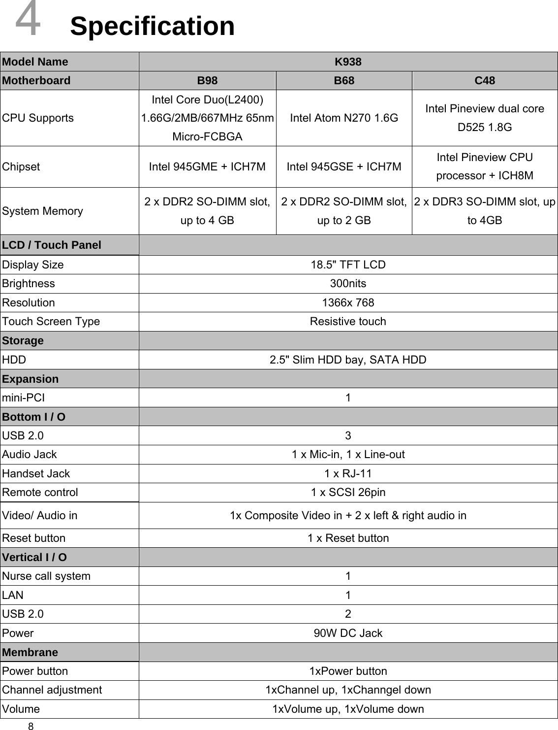  8 4  Specification Model Name  K938 Motherboard  B98  B68  C48 CPU Supports Intel Core Duo(L2400) 1.66G/2MB/667MHz 65nm Micro-FCBGA Intel Atom N270 1.6G    Intel Pineview dual core D525 1.8G   Chipset  Intel 945GME + ICH7M  Intel 945GSE + ICH7M    Intel Pineview CPU processor + ICH8M System Memory  2 x DDR2 SO-DIMM slot, up to 4 GB 2 x DDR2 SO-DIMM slot, up to 2 GB 2 x DDR3 SO-DIMM slot, up to 4GB LCD / Touch Panel    Display Size  18.5&quot; TFT LCD Brightness 300nits Resolution 1366x 768 Touch Screen Type  Resistive touch Storage    HDD  2.5&quot; Slim HDD bay, SATA HDD Expansion     mini-PCI   1 Bottom I / O      USB 2.0  3 Audio Jack  1 x Mic-in, 1 x Line-out Handset Jack  1 x RJ-11 Remote control  1 x SCSI 26pin Video/ Audio in  1x Composite Video in + 2 x left &amp; right audio in Reset button  1 x Reset button Vertical I / O    Nurse call system  1 LAN  1 USB 2.0  2 Power  90W DC Jack Membrane     Power button  1xPower button Channel adjustment  1xChannel up, 1xChanngel down Volume  1xVolume up, 1xVolume down   