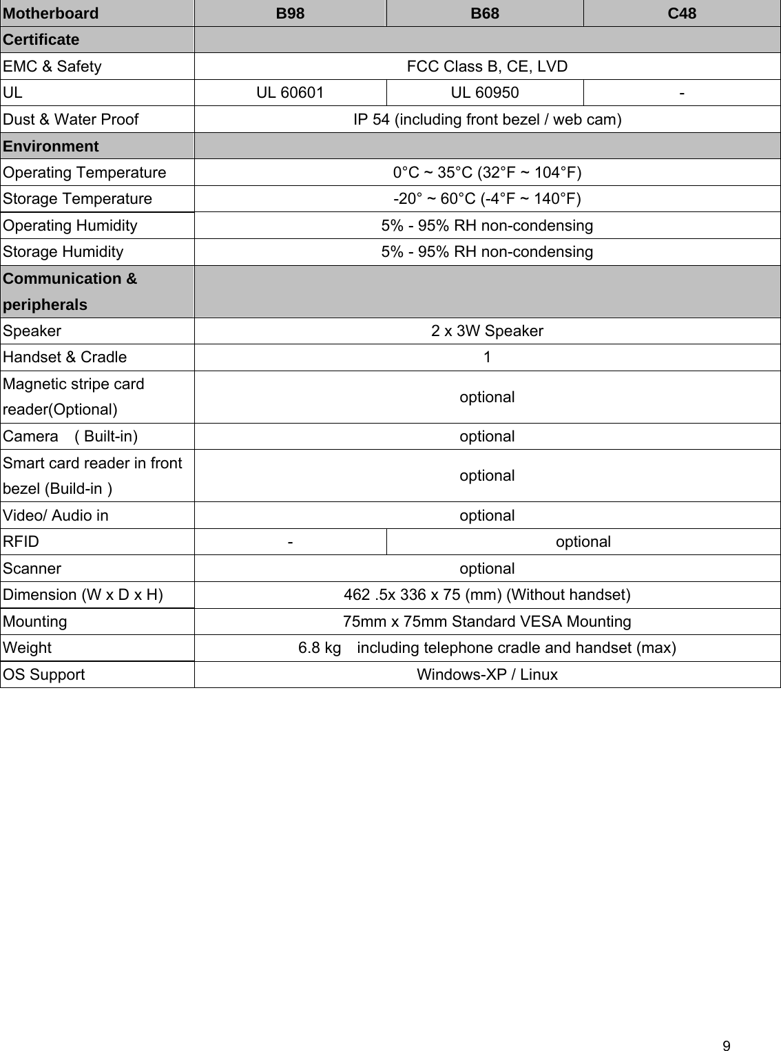  9Motherboard  B98  B68  C48 Certificate    EMC &amp; Safety  FCC Class B, CE, LVD UL  UL 60601  UL 60950  - Dust &amp; Water Proof  IP 54 (including front bezel / web cam) Environment    Operating Temperature  0°C ~ 35°C (32°F ~ 104°F) Storage Temperature  -20° ~ 60°C (-4°F ~ 140°F) Operating Humidity  5% - 95% RH non-condensing Storage Humidity  5% - 95% RH non-condensing Communication &amp; peripherals    Speaker  2 x 3W Speaker Handset &amp; Cradle  1 Magnetic stripe card reader(Optional)  optional Camera  ( Built-in)   optional Smart card reader in front bezel (Build-in )  optional Video/ Audio in  optional RFID   -  optional Scanner   optional Dimension (W x D x H)  462 .5x 336 x 75 (mm) (Without handset) Mounting  75mm x 75mm Standard VESA Mounting Weight  6.8 kg    including telephone cradle and handset (max) OS Support  Windows-XP / Linux      