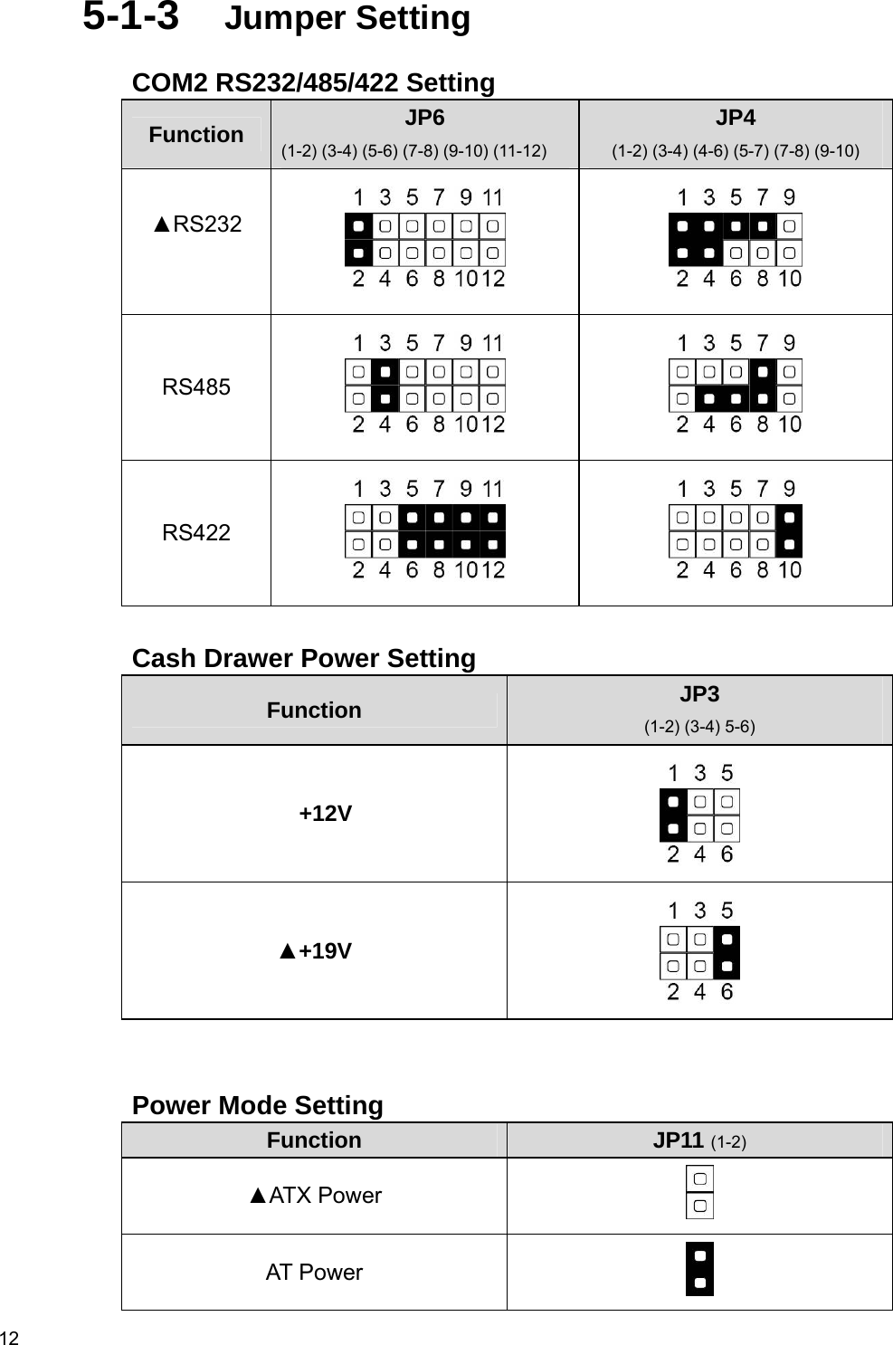  12 5-1-3  Jumper Setting COM2 RS232/485/422 Setting Function  JP6 (1-2) (3-4) (5-6) (7-8) (9-10) (11-12) JP4 (1-2) (3-4) (4-6) (5-7) (7-8) (9-10) ▲RS232     RS485    RS422     Cash Drawer Power Setting Function  JP3   (1-2) (3-4) 5-6) +12V  ▲+19V    Power Mode Setting Function  JP11 (1-2) ▲ATX Power   AT Power   