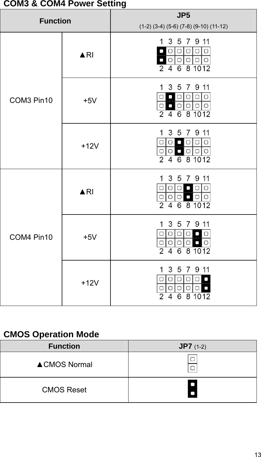  13COM3 &amp; COM4 Power Setting Function  JP5   (1-2) (3-4) (5-6) (7-8) (9-10) (11-12) ▲RI  +5V  COM3 Pin10 +12V  ▲RI  +5V  COM4 Pin10 +12V    CMOS Operation Mode Function  JP7 (1-2) ▲CMOS Normal   CMOS Reset       