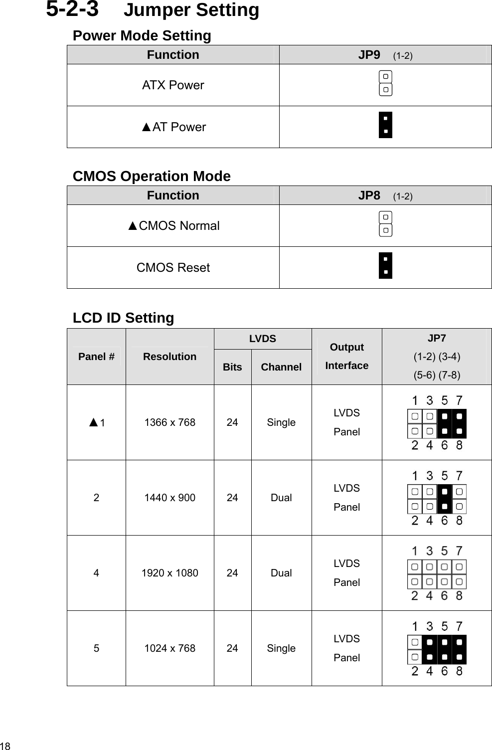  18 5-2-3  Jumper Setting Power Mode Setting Function  JP9  (1-2) ATX Power   ▲AT Power    CMOS Operation Mode Function  JP8  (1-2) ▲CMOS Normal   CMOS Reset    LCD ID Setting LVDS Panel #  Resolution  Bits Channel Output Interface JP7  (1-2) (3-4)   (5-6) (7-8) ▲1  1366 x 768  24  Single  LVDS  Panel  2  1440 x 900  24  Dual  LVDS Panel  4  1920 x 1080  24  Dual  LVDS Panel  5  1024 x 768  24  Single  LVDS Panel  