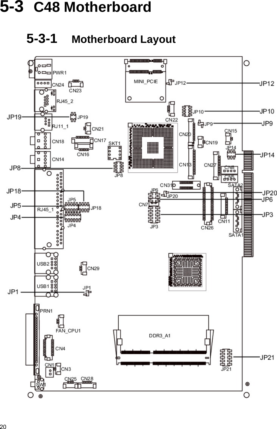  20 5-3  C48 Motherboard 5-3-1  Motherboard Layout    