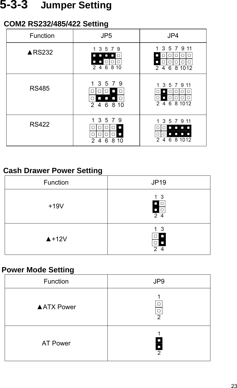  235-3-3  Jumper Setting COM2 RS232/485/422 Setting               Cash Drawer Power Setting     Function JP19 +19V   ▲+12V    Power Mode Setting     Function JP9 ▲ATX Power   AT Power     Function JP5  JP4 ▲RS232     RS485     RS422     