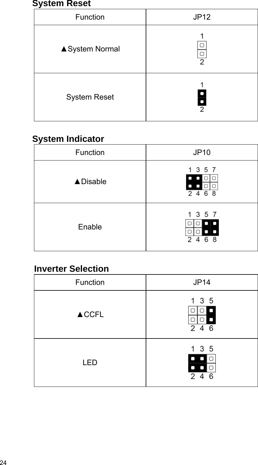  24 System Reset   Function JP12 ▲System Normal   System Reset    System Indicator Function JP10 ▲Disable    Enable    Inverter Selection Function JP14 ▲CCFL   LED         