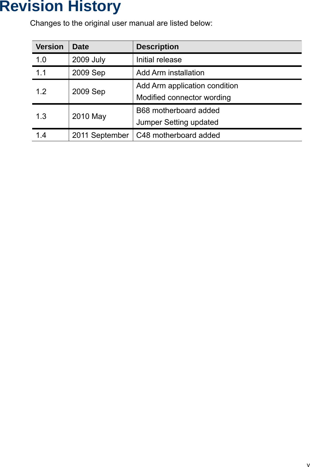  vRevision History Changes to the original user manual are listed below:  Version  Date  Description 1.0  2009 July  Initial release 1.1  2009 Sep  Add Arm installation 1.2 2009 Sep  Add Arm application condition Modified connector wording 1.3 2010 May  B68 motherboard added Jumper Setting updated 1.4    2011 September C48 motherboard added  