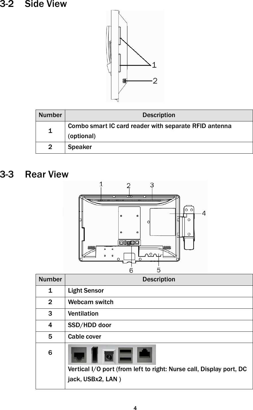   43-2 Side View     Number Description  1 Combo smart IC card reader with separate RFID antenna (optional) 2 Speaker   3-3 Rear View  Number Description 1 Light Sensor 2 Webcam switch 3 Ventilation 4 SSD/HDD door 5 Cable cover  6  Vertical I/O port (from left to right: Nurse call, Display port, DC jack, USBx2, LAN ) 