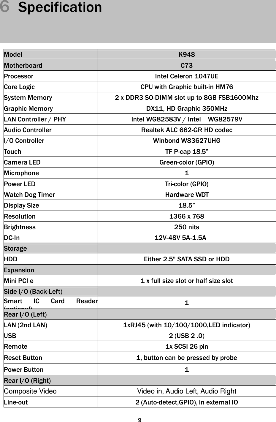   96  Specification     Model K948 Motherboard C73 Processor  Intel Celeron 1047UE Core Logic  CPU with Graphic built-in HM76 System Memory  2 x DDR3 SO-DIMM slot up to 8GB FSB1600Mhz Graphic Memory  DX11, HD Graphic 350MHz LAN Controller / PHY  Intel WG82583V / Intel    WG82579V Audio Controller  Realtek ALC 662-GR HD codec I/O Controller  Winbond W83627UHG Touch  TF P-cap 18.5” Camera LED  Green-color (GPIO) Microphone  1 Power LED  Tri-color (GPIO) Watch Dog Timer  Hardware WDT Display Size  18.5” Resolution  1366 x 768 Brightness  250 nits DC-In  12V-48V 5A-1.5A Storage   HDD Either 2.5&quot; SATA SSD or HDD Expansion   Mini PCI e 1 x full size slot or half size slot Side I/O (Back-Left)   Smart  IC  Card Reader(optional) 1 Rear I/O (Left)   LAN (2nd LAN) 1xRJ45 (with 10/100/1000,LED indicator) USB 2 (USB 2 .0) Remote 1x SCSI 26 pin Reset Button 1, button can be pressed by probe Power Button 1 Rear I/O (Right)   Composite Video Video in, Audio Left, Audio Right Line-out 2 (Auto-detect,GPIO), in external IO  