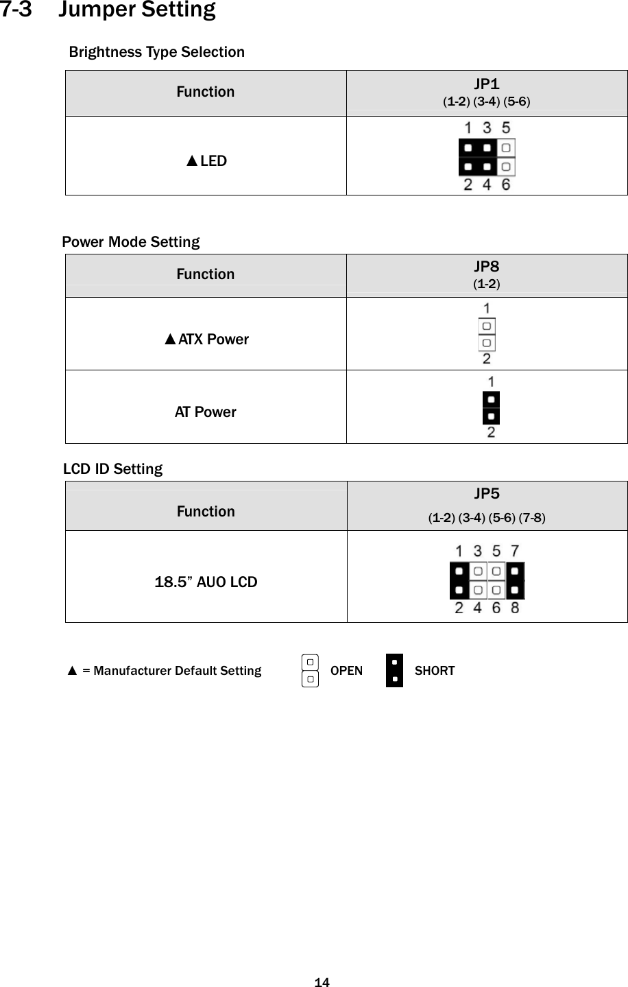   14 7-3 Jumper Setting  Brightness Type Selection  Function JP1 (1-2) (3-4) (5-6)  ▲LED     Power Mode Setting  Function JP8 (1-2)  ▲ATX Power   AT Power    LCD ID Setting   Function JP5  (1-2) (3-4) (5-6) (7-8)  18.5” AUO LCD    ▲ = Manufacturer Default Setting                  OPEN            SHORT     