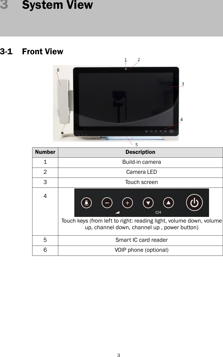   3 3    System View      3-1 Front View    Number Description 1 Build-in camera 2 Camera LED 3 Touch screen  4  Touch keys (from left to right: reading light, volume down, volume up, channel down, channel up , power button) 5 Smart IC card reader 6 VOIP phone (optional)              