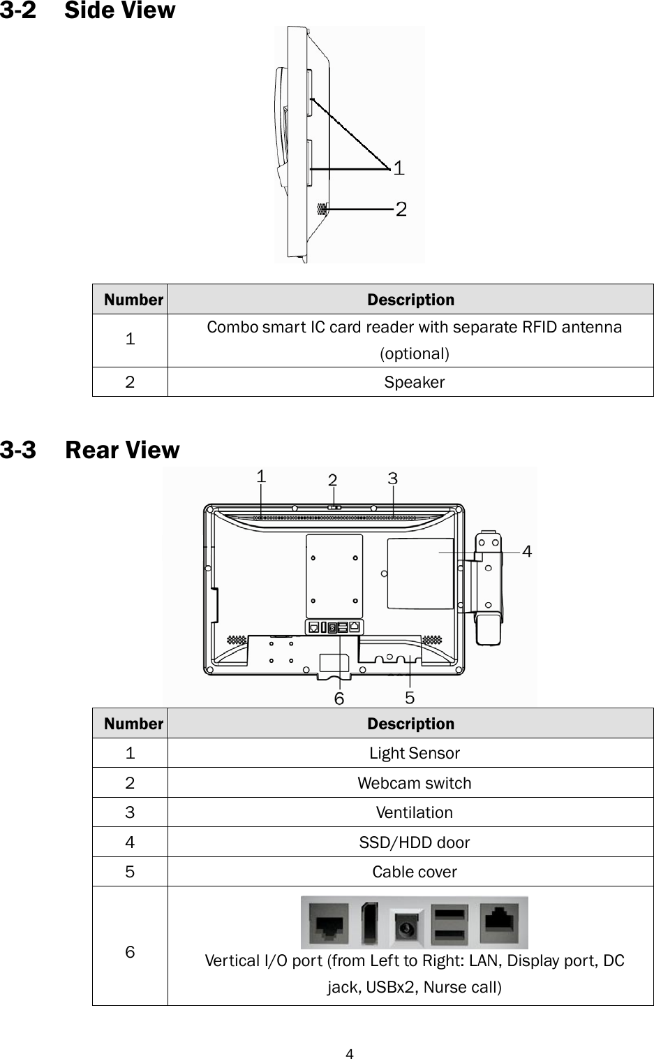   4 3-2 Side View     Number Description 1 Combo smart IC card reader with separate RFID antenna (optional) 2 Speaker   3-3 Rear View  Number Description 1 Light Sensor 2 Webcam switch 3 Ventilation 4 SSD/HDD door 5 Cable cover  6  Vertical I/O port (from Left to Right: LAN, Display port, DC jack, USBx2, Nurse call) 