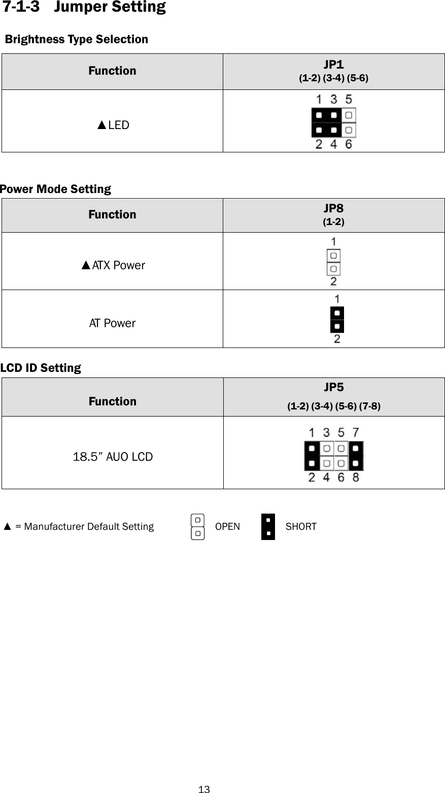   13 7-1-3 Jumper Setting  Brightness Type Selection  Function JP1 (1-2) (3-4) (5-6)  ▲LED     Power Mode Setting  Function JP8 (1-2)  ▲ATX Power   AT Power     LCD ID Setting   Function JP5  (1-2) (3-4) (5-6) (7-8)  18.5‖ AUO LCD    ▲ = Manufacturer Default Setting                OPEN          SHORT              