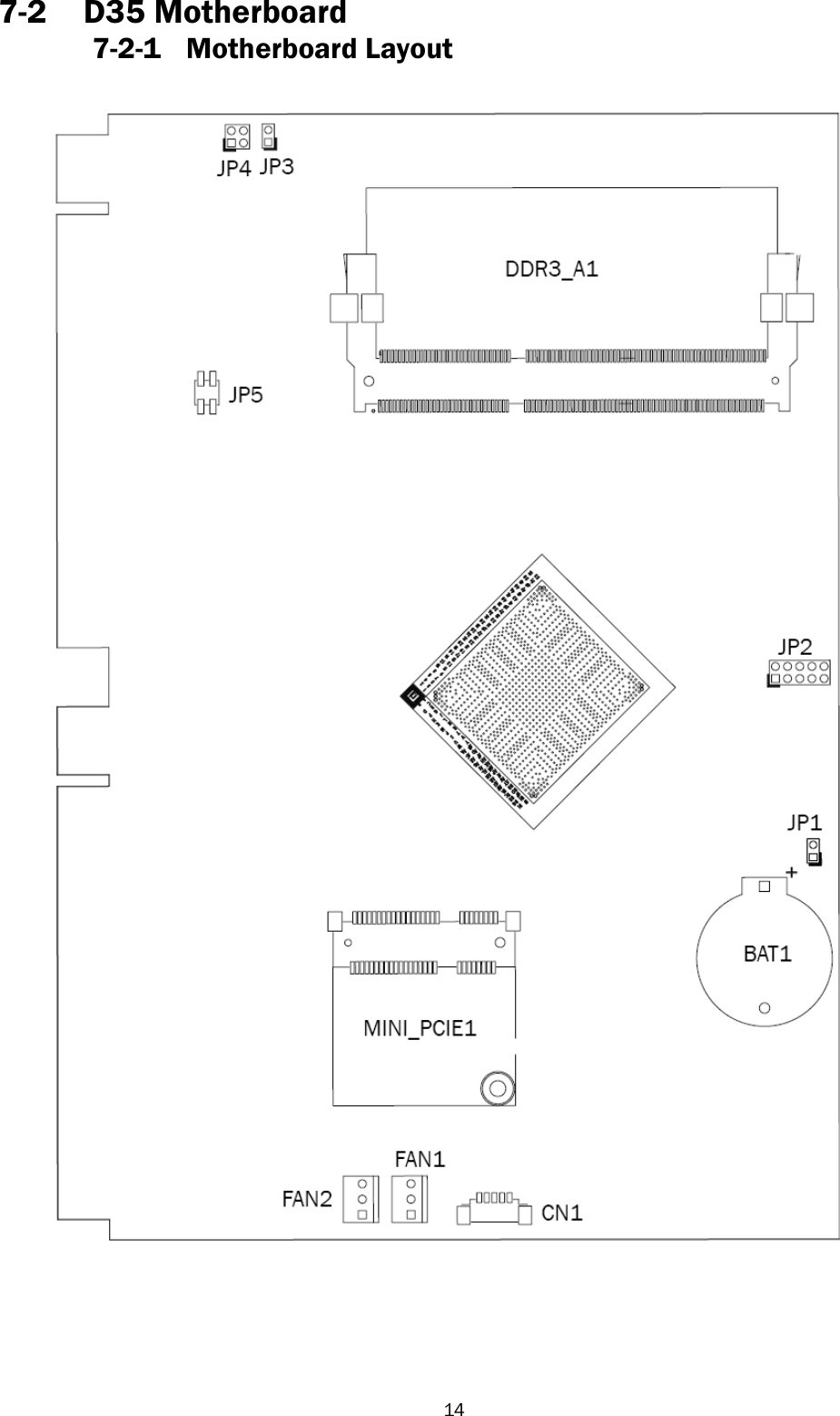   14 7-2 D35 Motherboard 7-2-1 Motherboard Layout                                                     